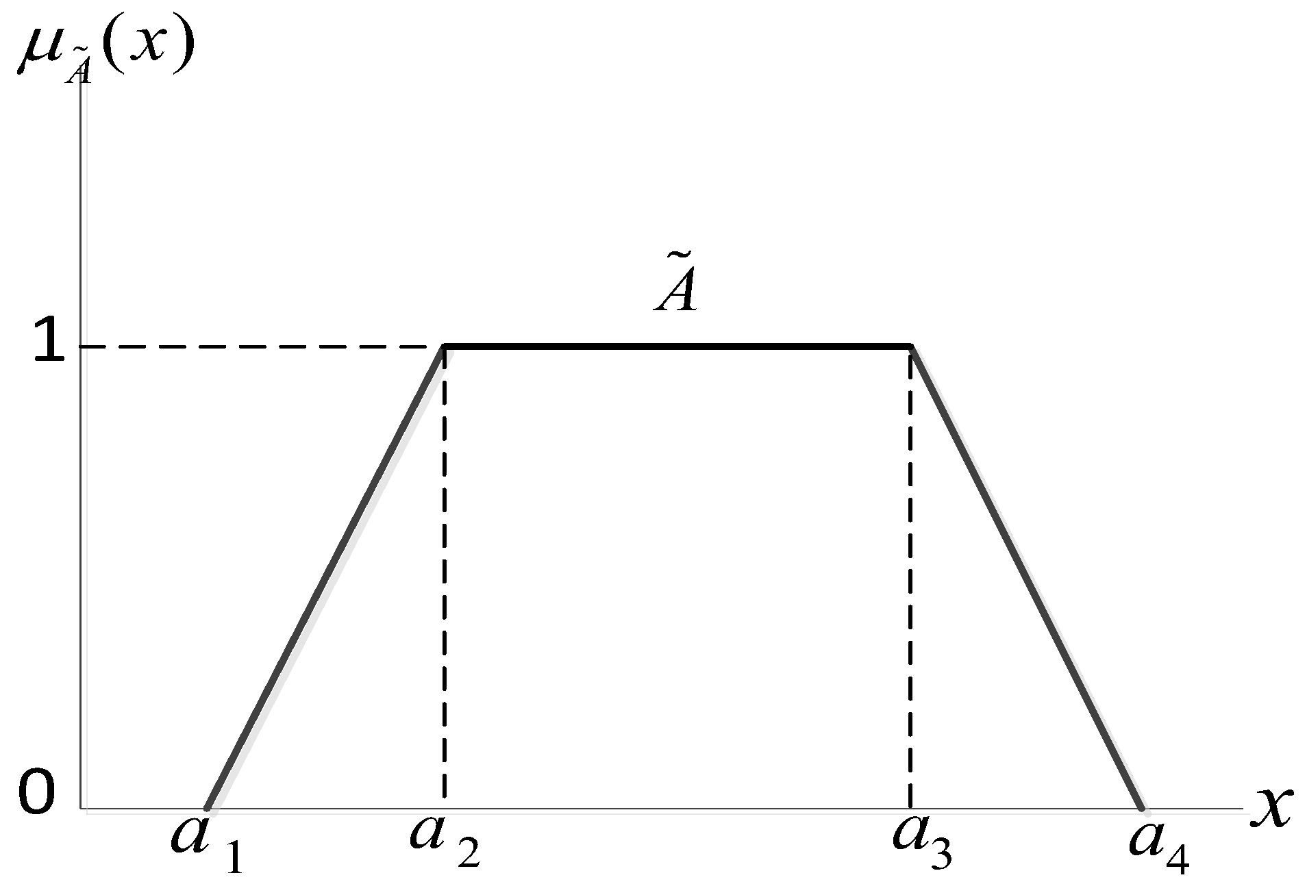 Symmetry 09 00286 g001 550