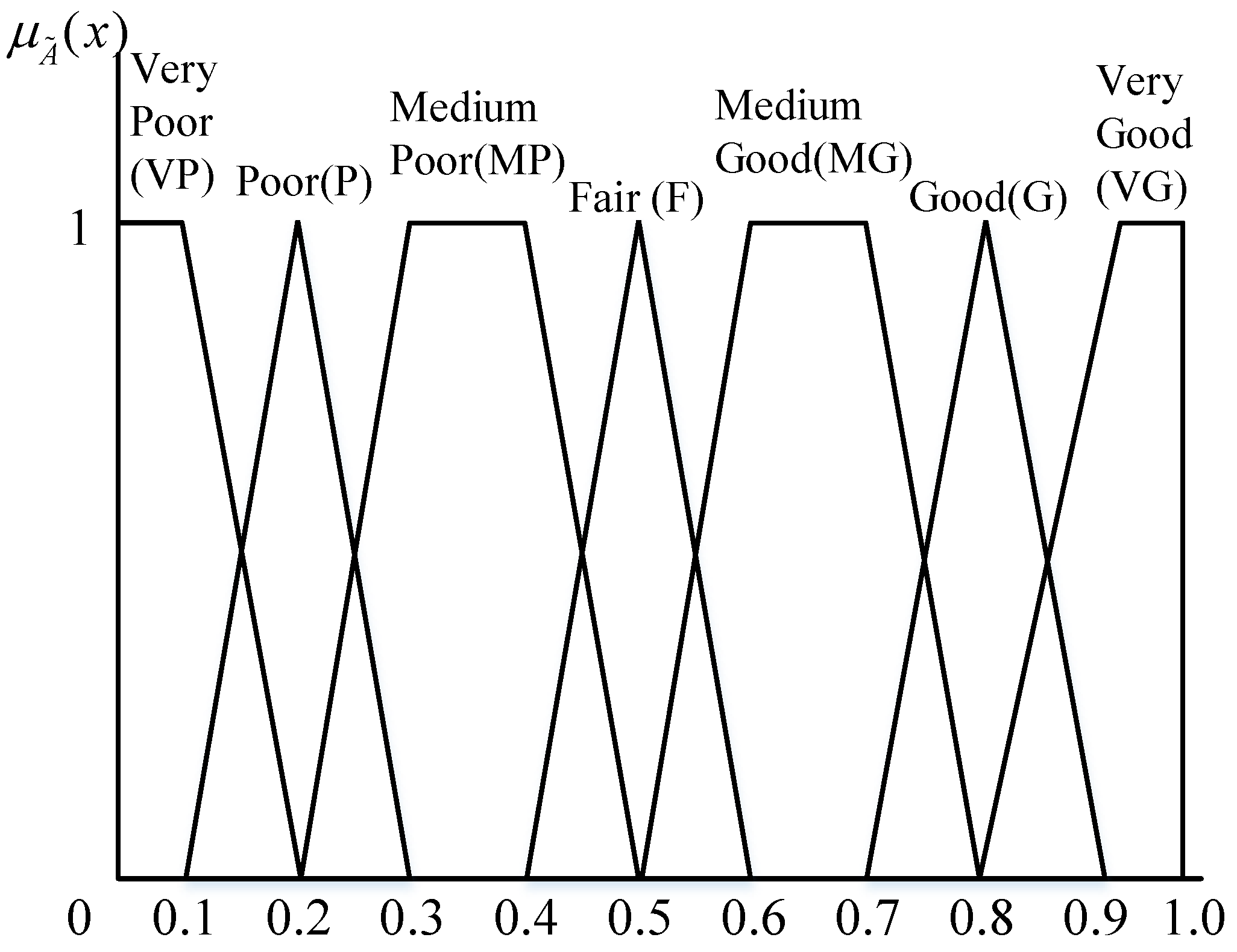 Symmetry 09 00286 g002 550