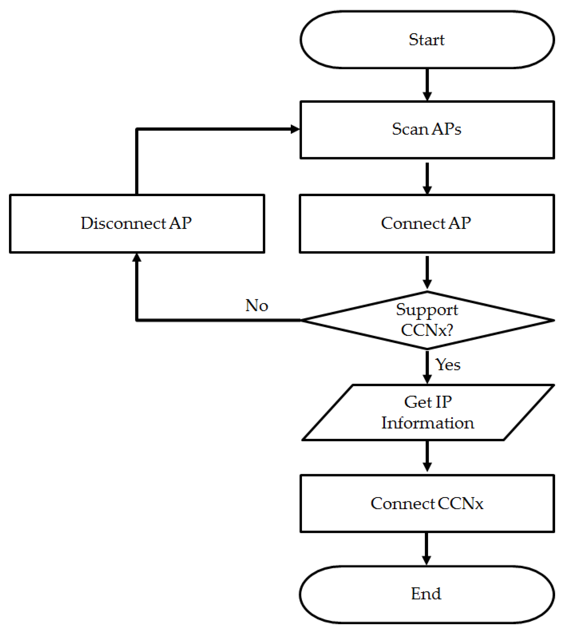 Symmetry 09 00291 g004 550