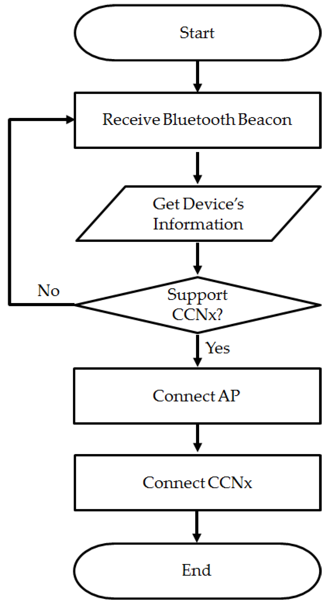 Symmetry 09 00291 g005 550