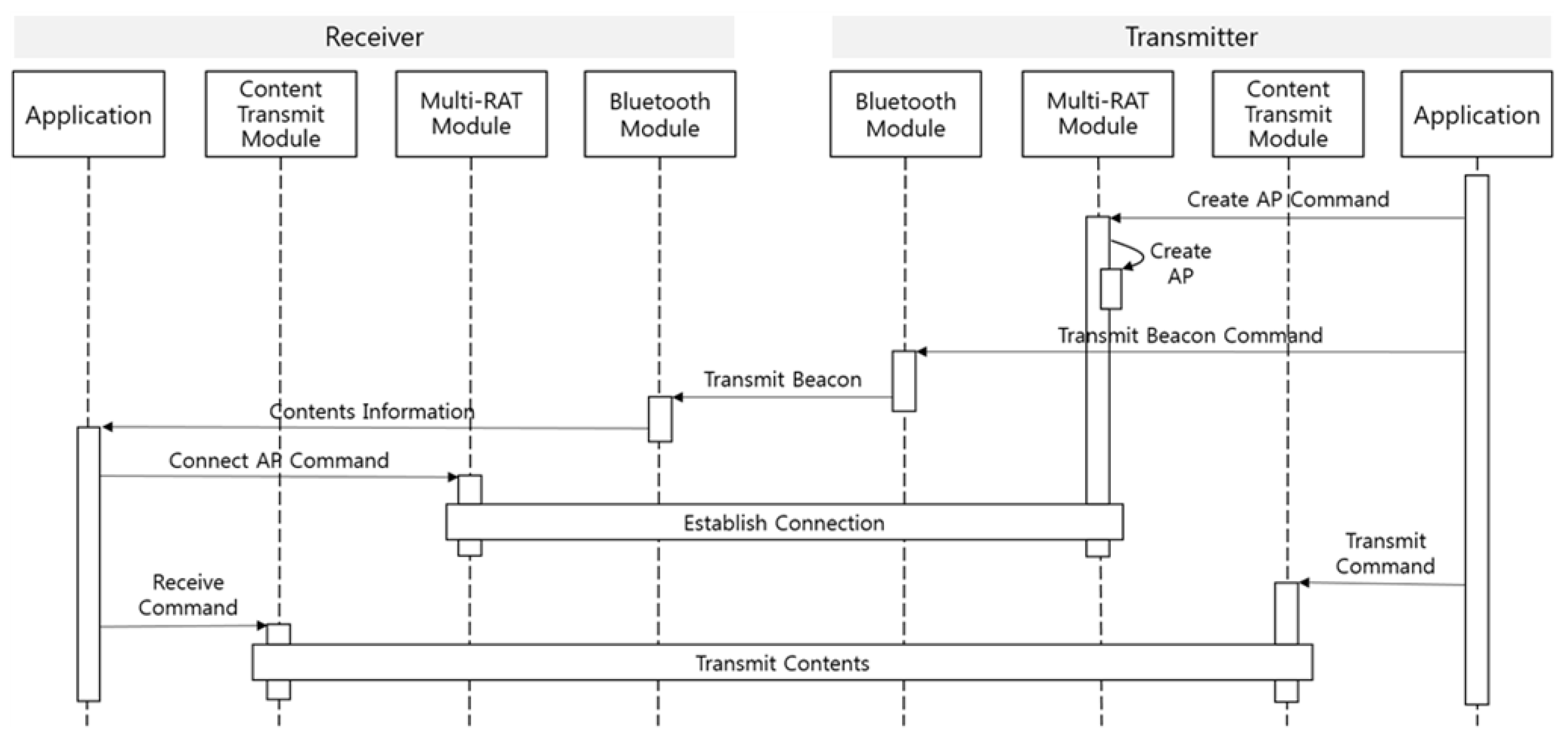Symmetry 09 00291 g006 550