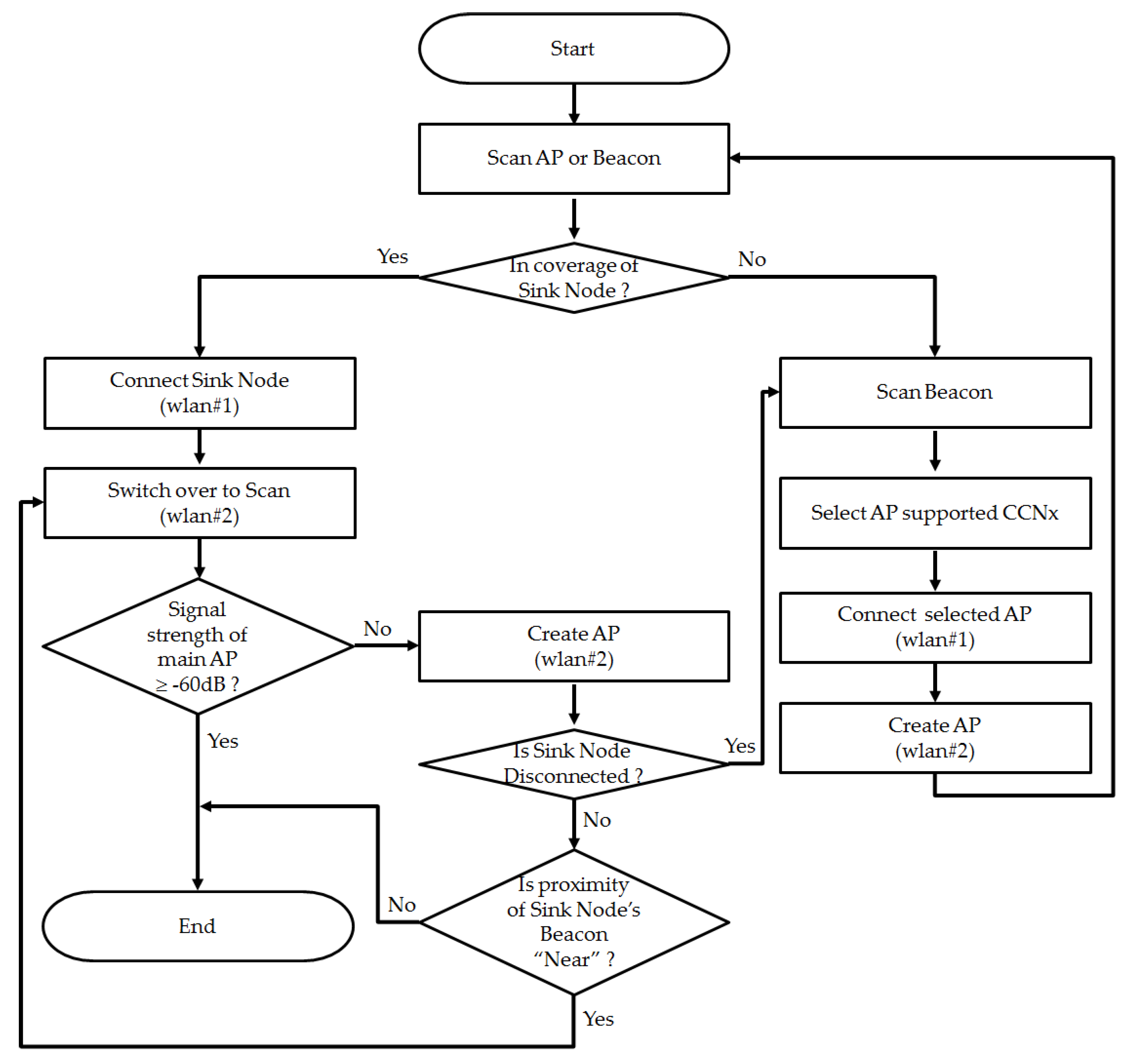 Symmetry 09 00291 g011 550