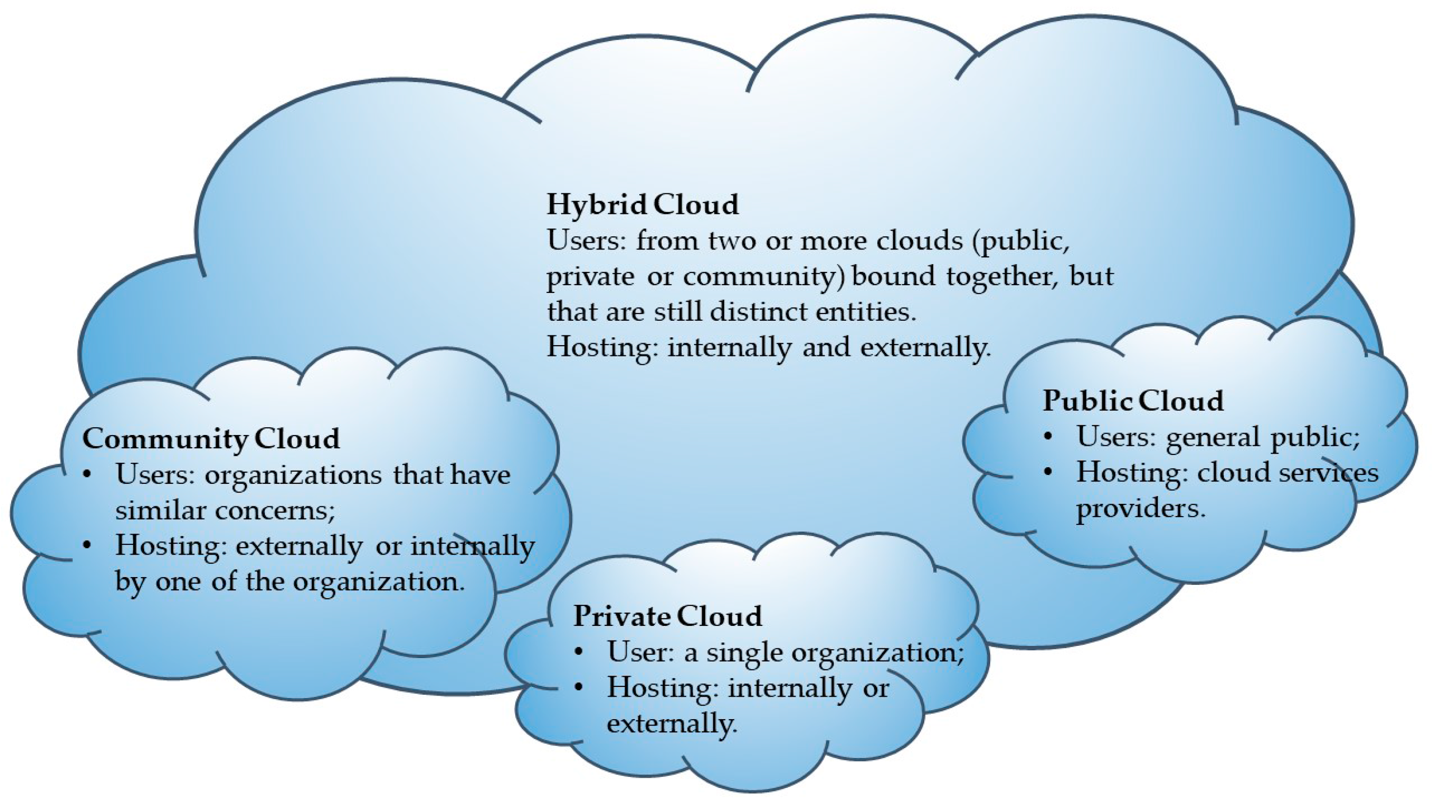 Symmetry Free Full Text Green Cloud Computing A Literature Survey Html