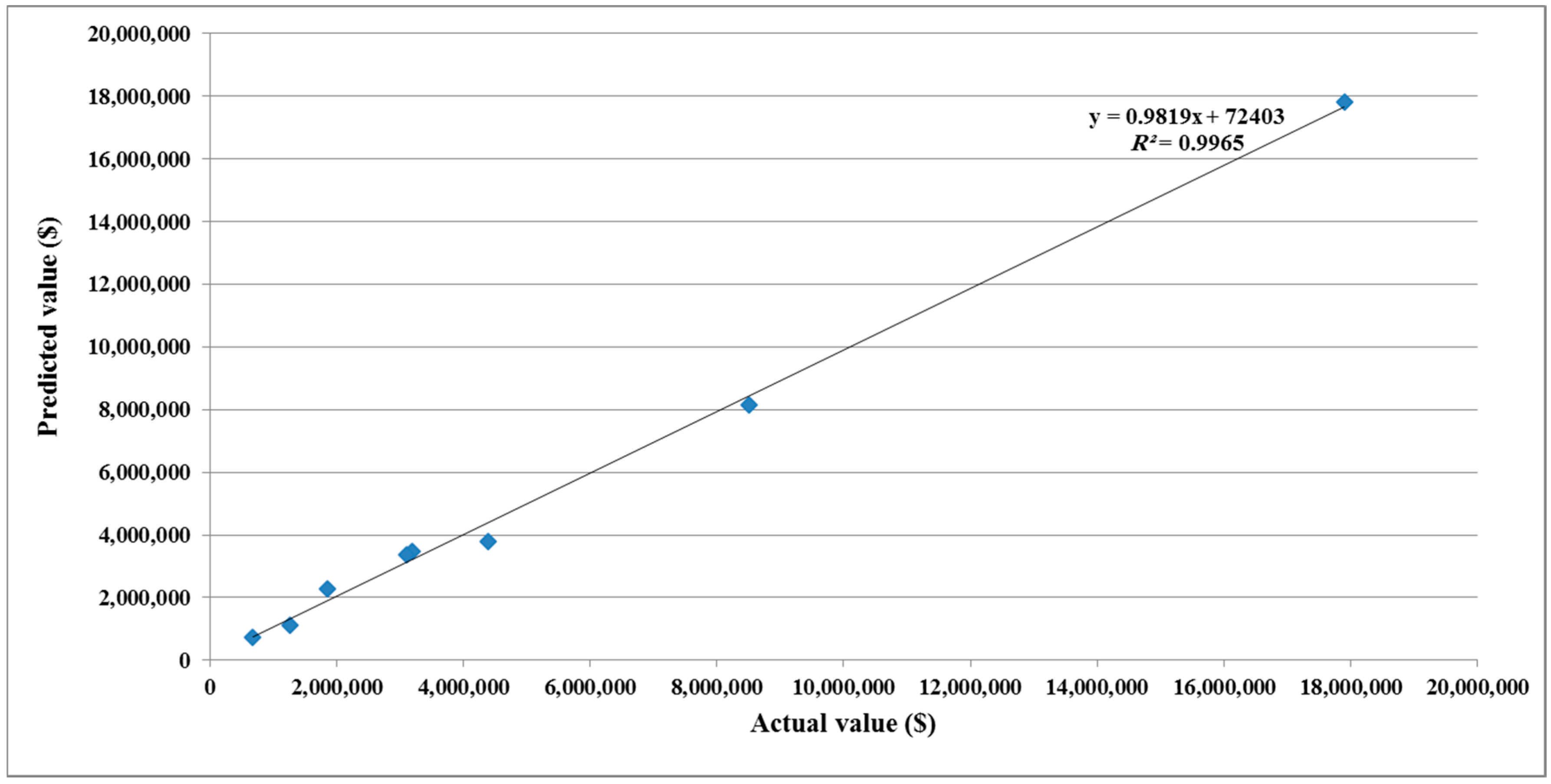 Symmetry 09 00298 g004