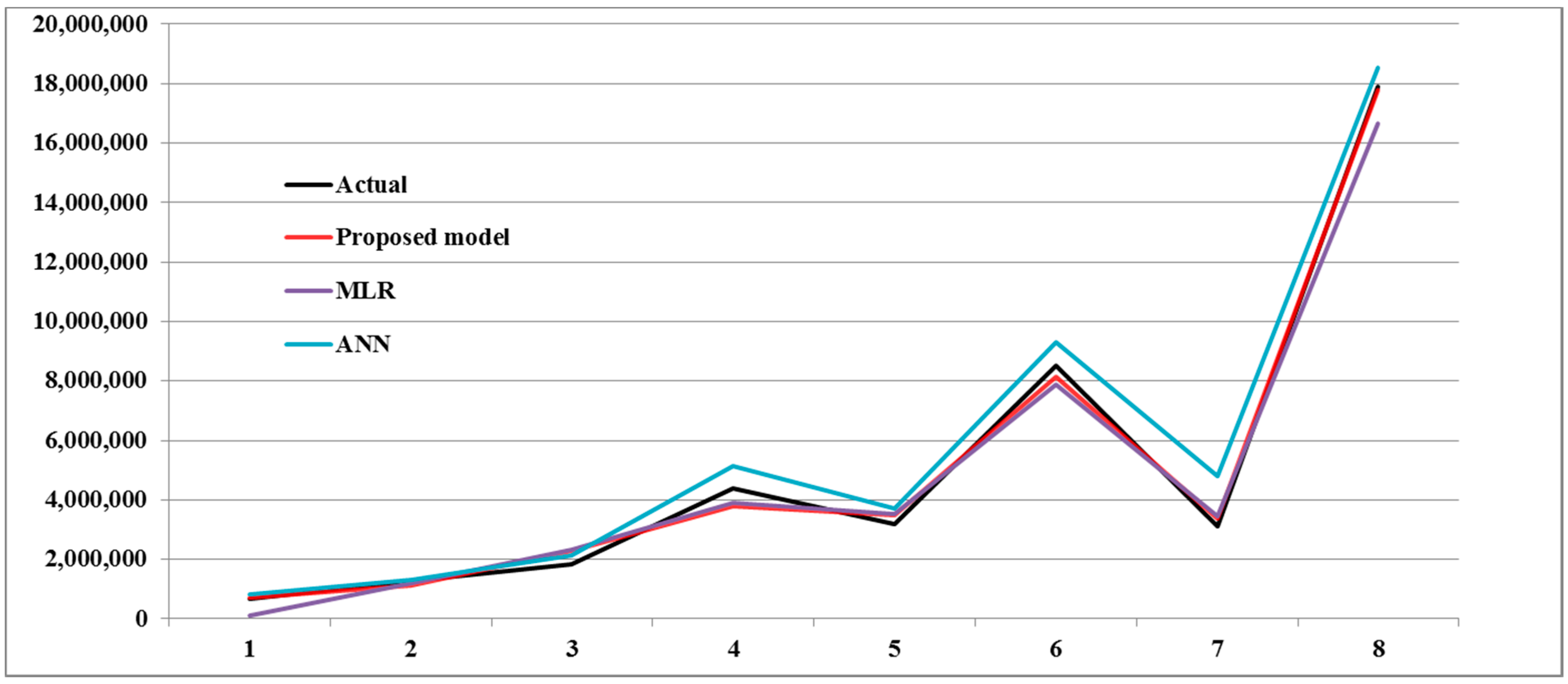 Symmetry 09 00298 g005