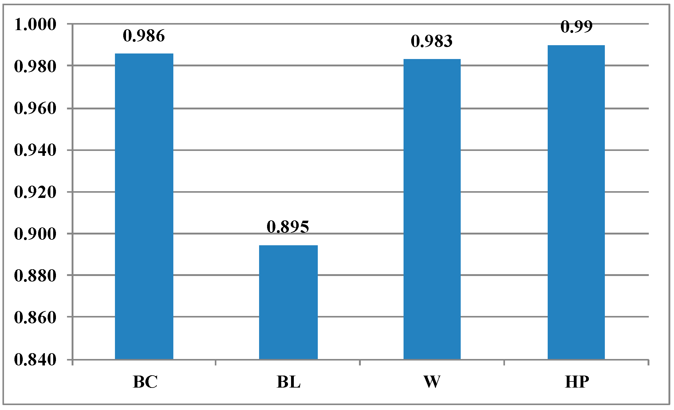 Symmetry 09 00298 g006