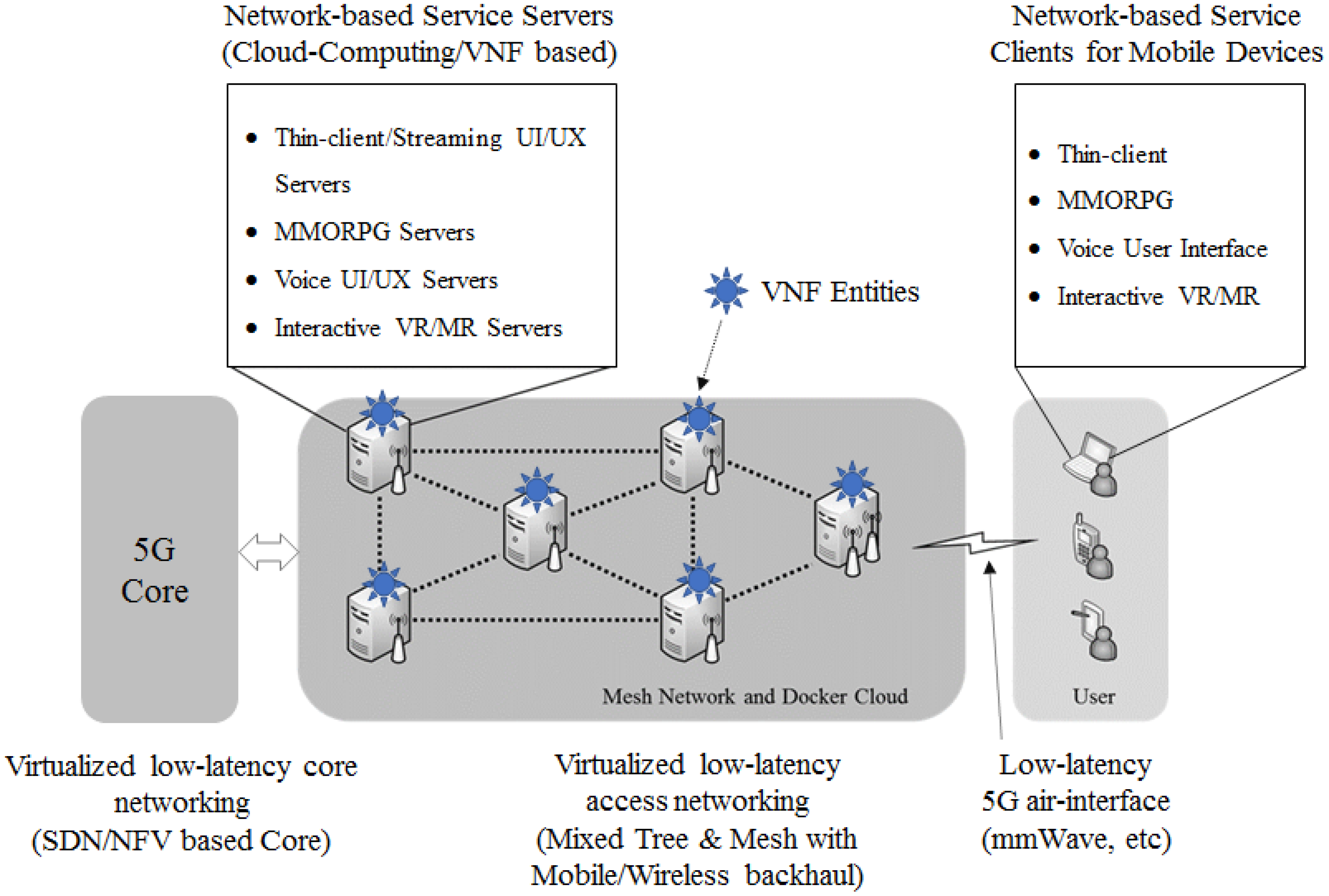 IoT Data Server｜Products｜IoT Solutions｜System Solution｜DENSO WAVE