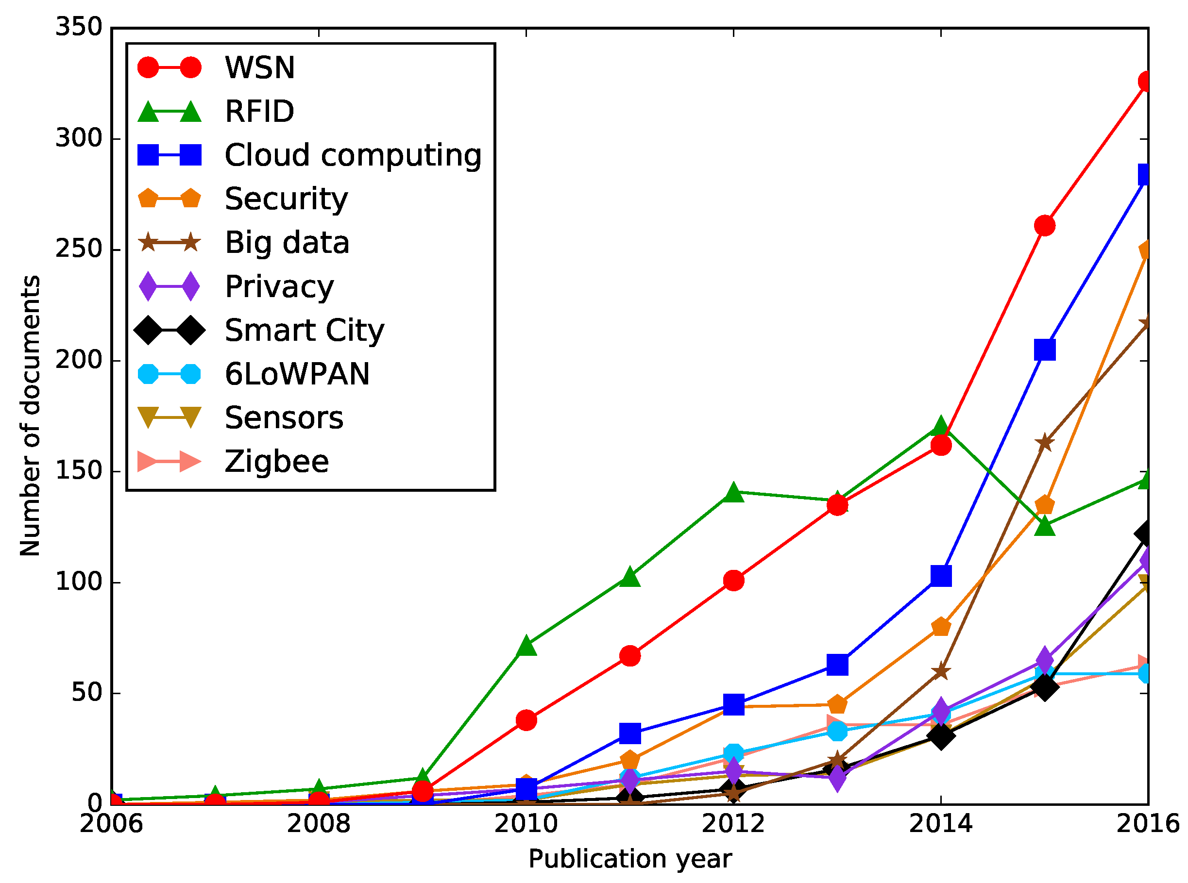Symmetry 09 00301 g004 550