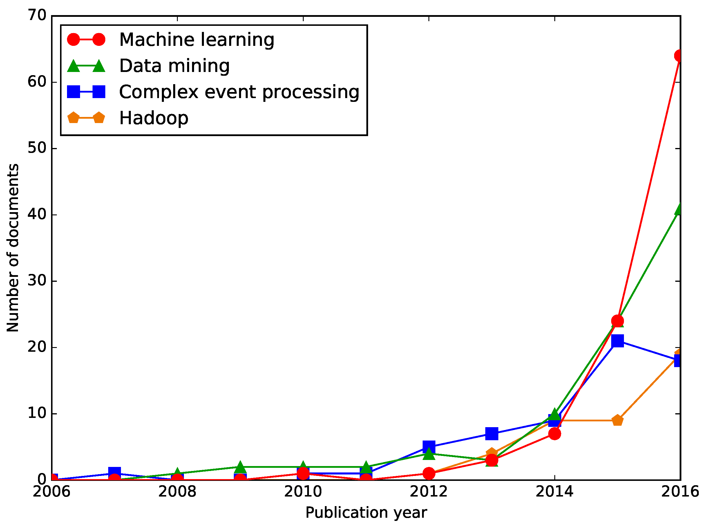 Symmetry 09 00301 g007 550