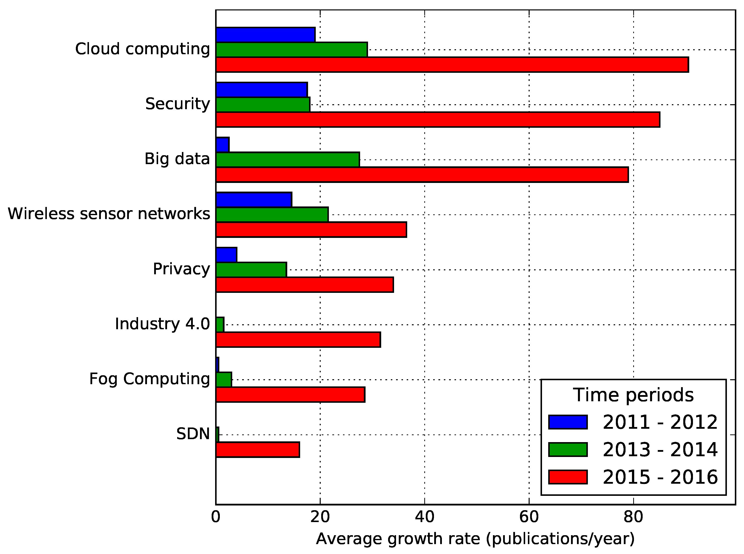 Symmetry 09 00301 g009 550