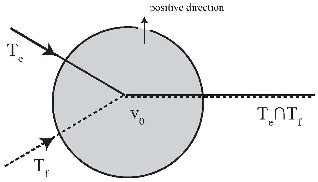Symmetry 09 00303 g004 550
