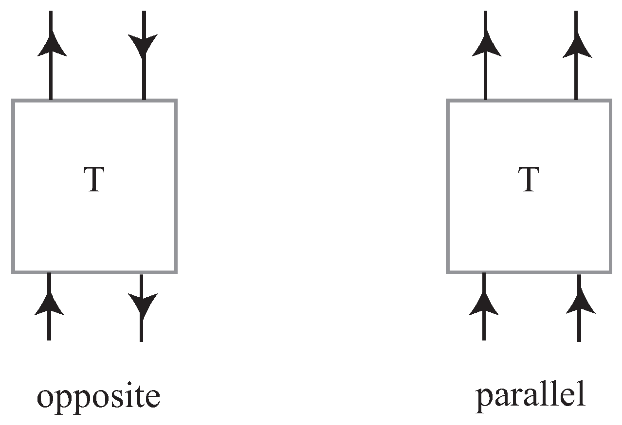 Symmetry 09 00303 g006 550