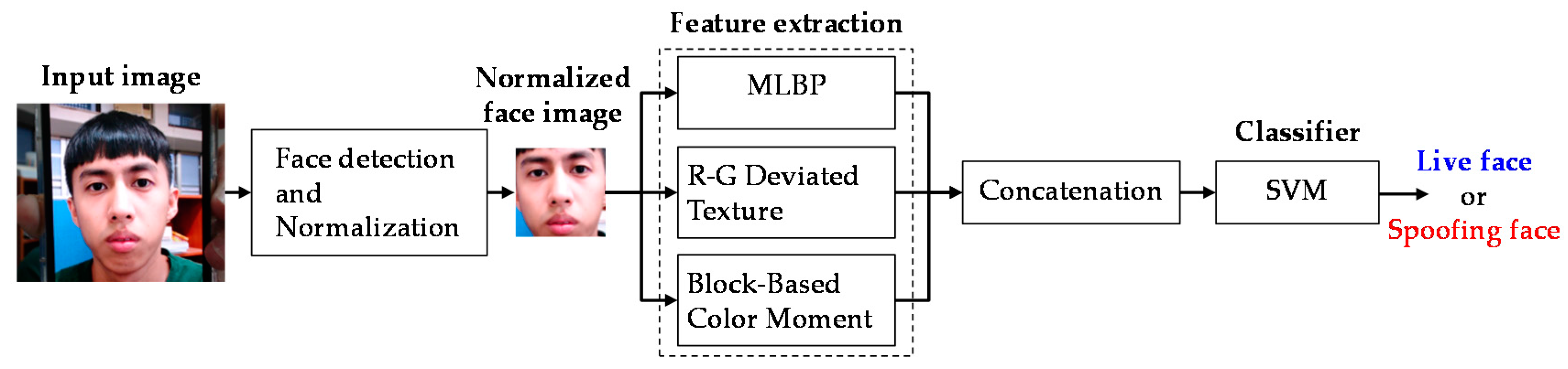 Symmetry 09 00305 g002 550