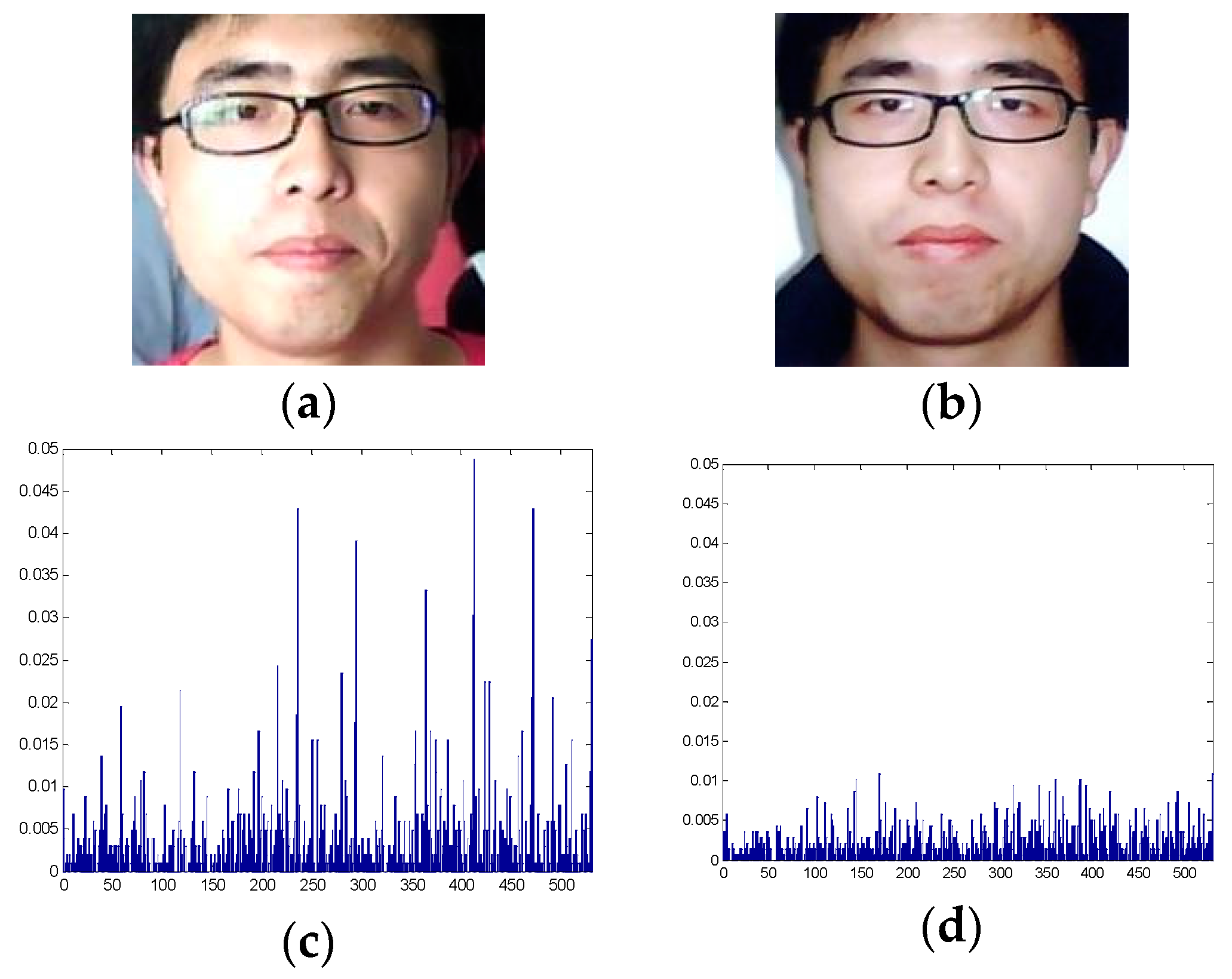 Symmetry 09 00305 g003 550