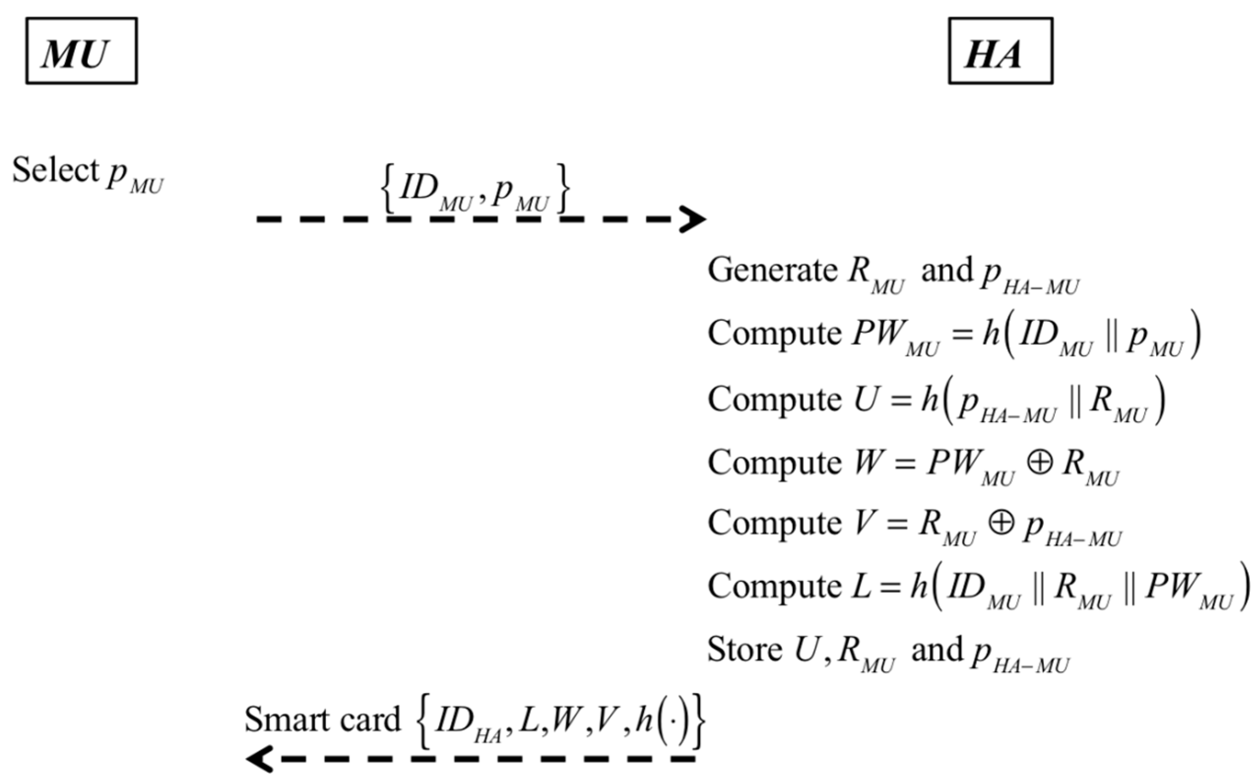 Symmetry 09 00307 g002 550
