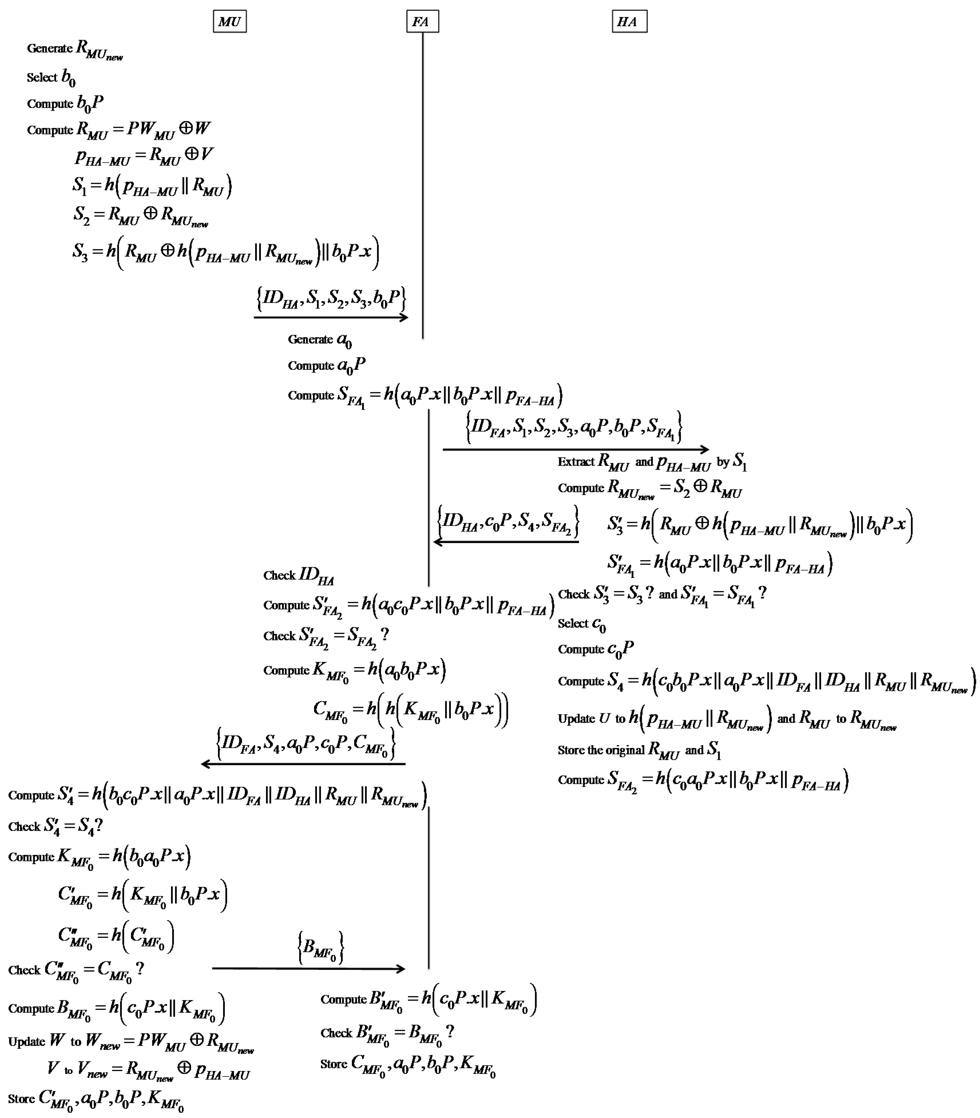 Symmetry 09 00307 g004 550