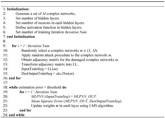 Symmetry | Free Full-Text | Reconstructing Damaged Complex Networks ...