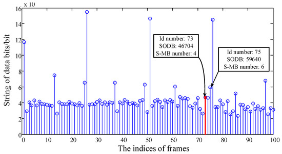 Symmetry | Free Full-Text | Detection of Double-Compressed H.264/AVC ...