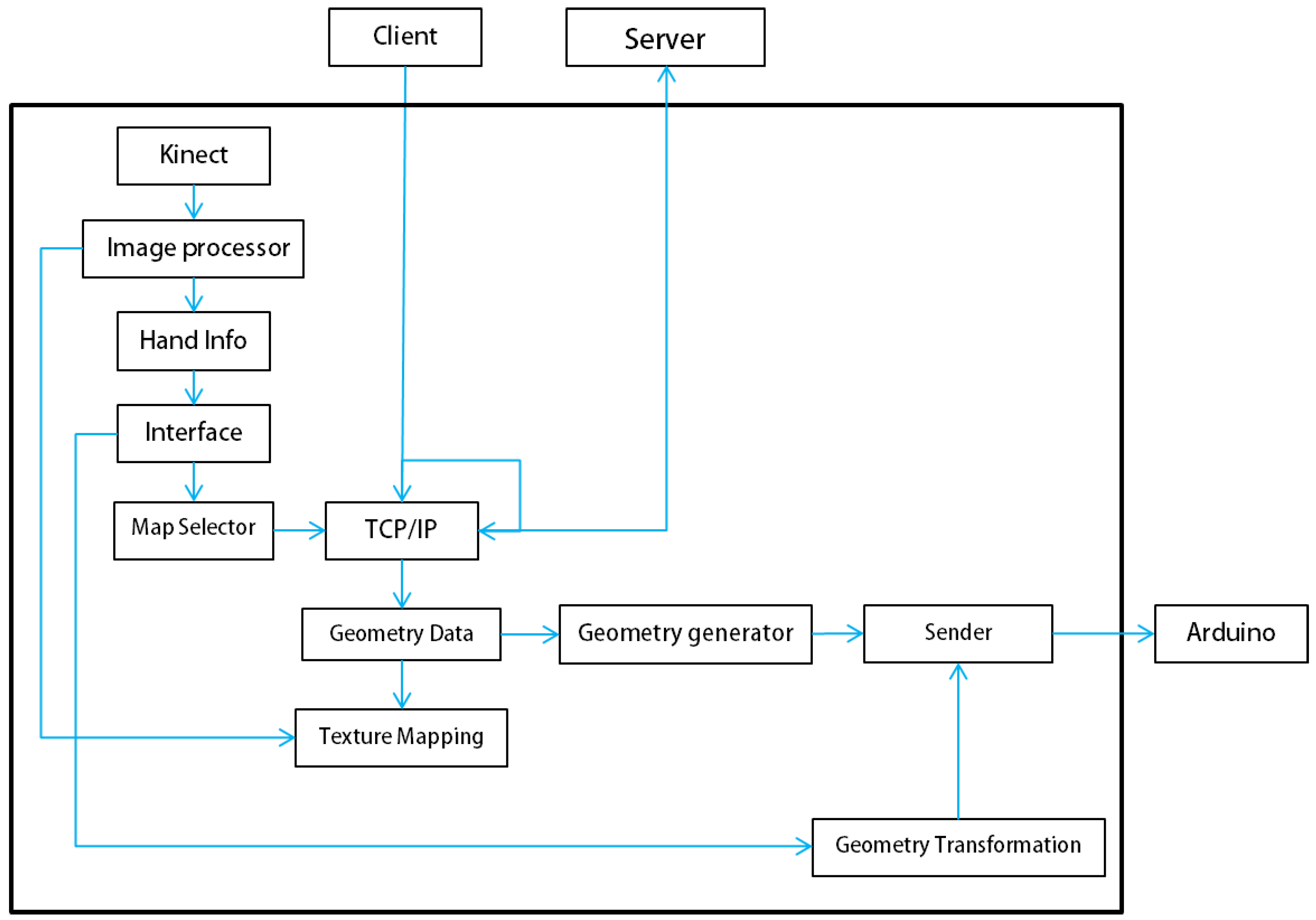 Symmetry 09 00316 g005 550
