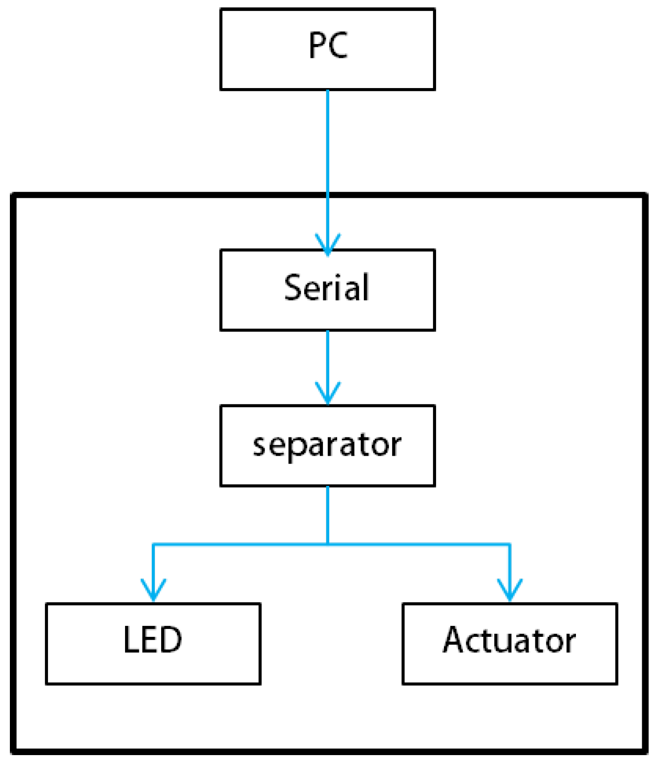 Symmetry 09 00316 g006 550