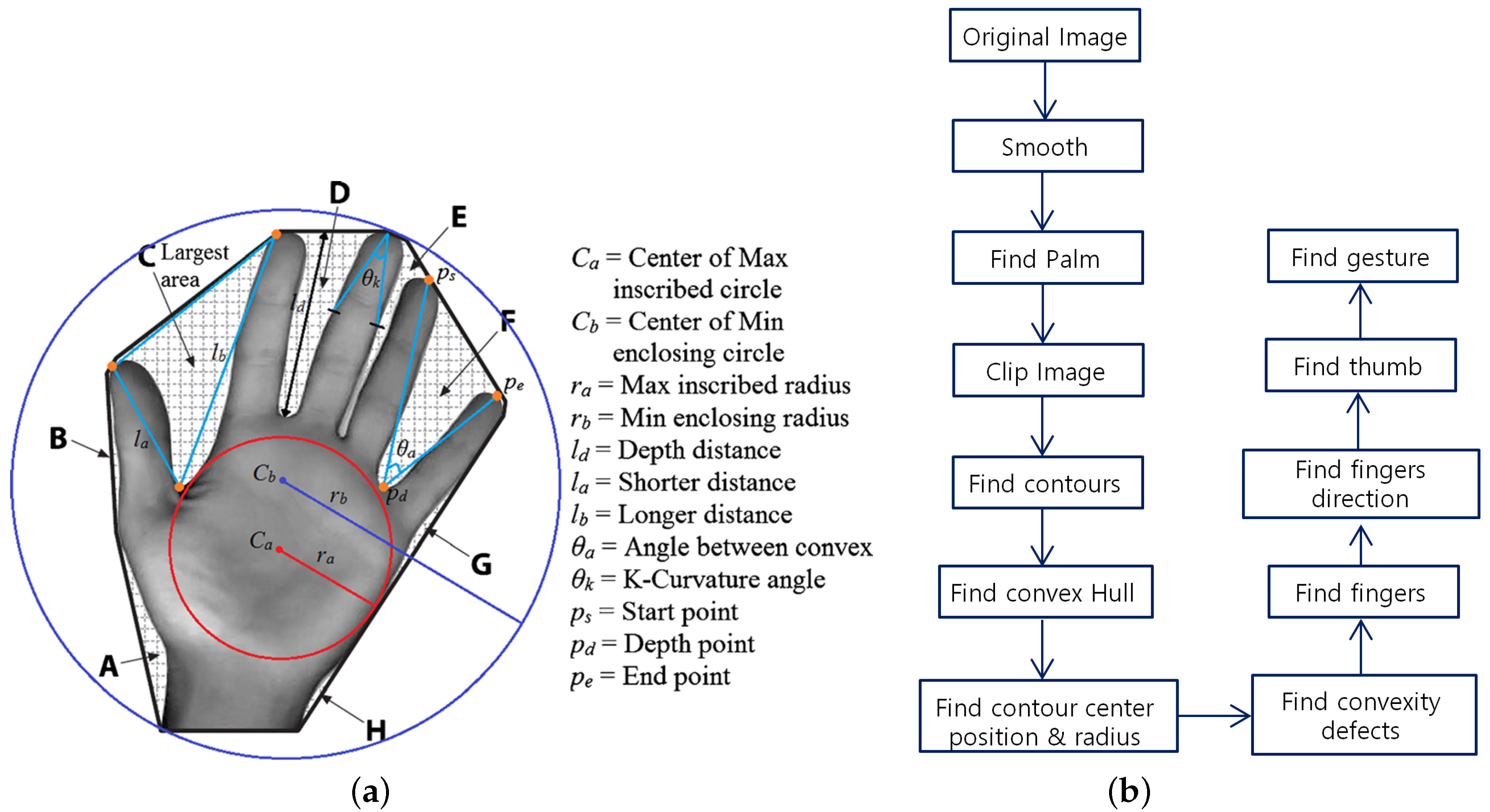 Symmetry 09 00316 g013 550