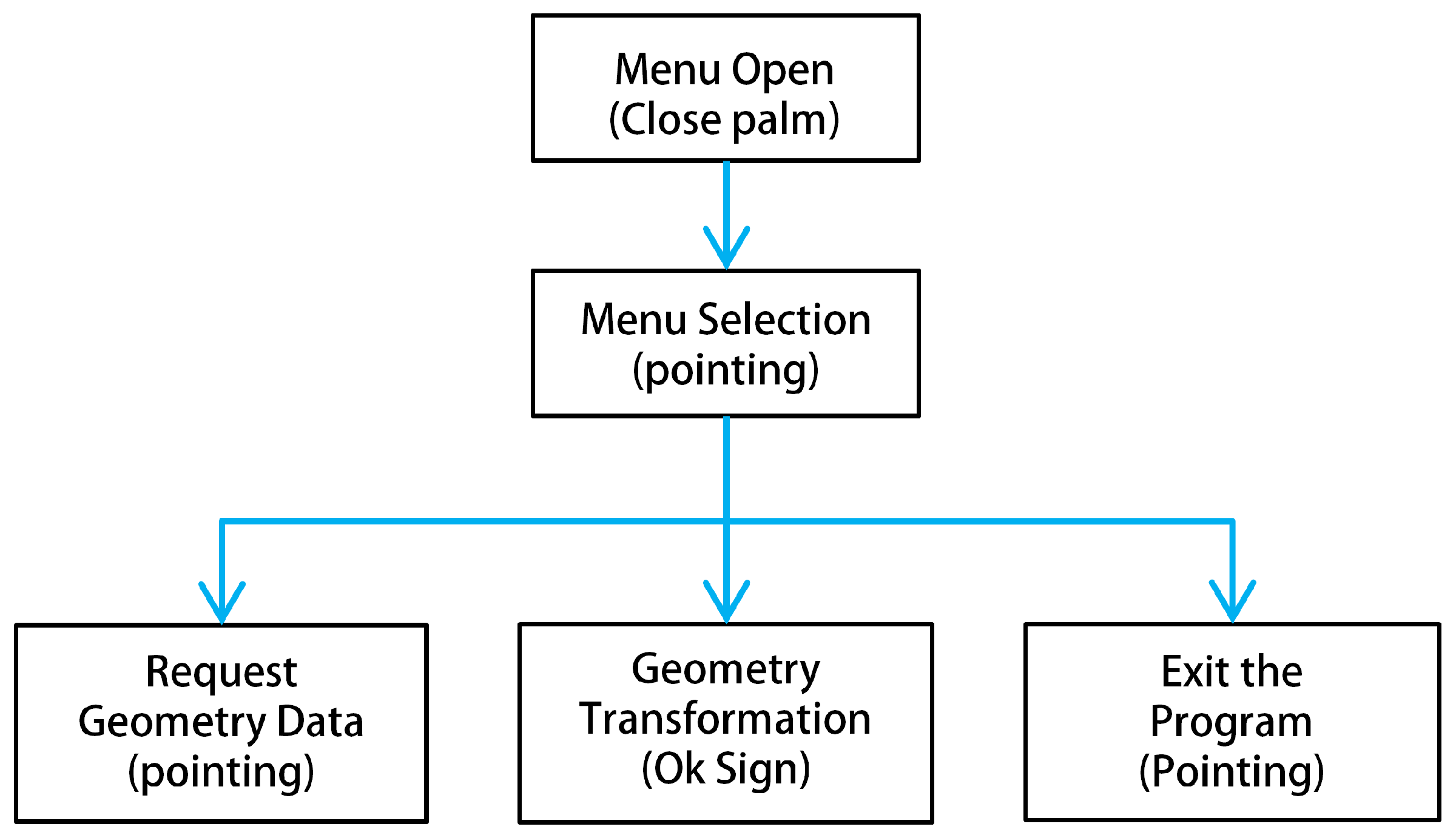 Symmetry 09 00316 g015 550