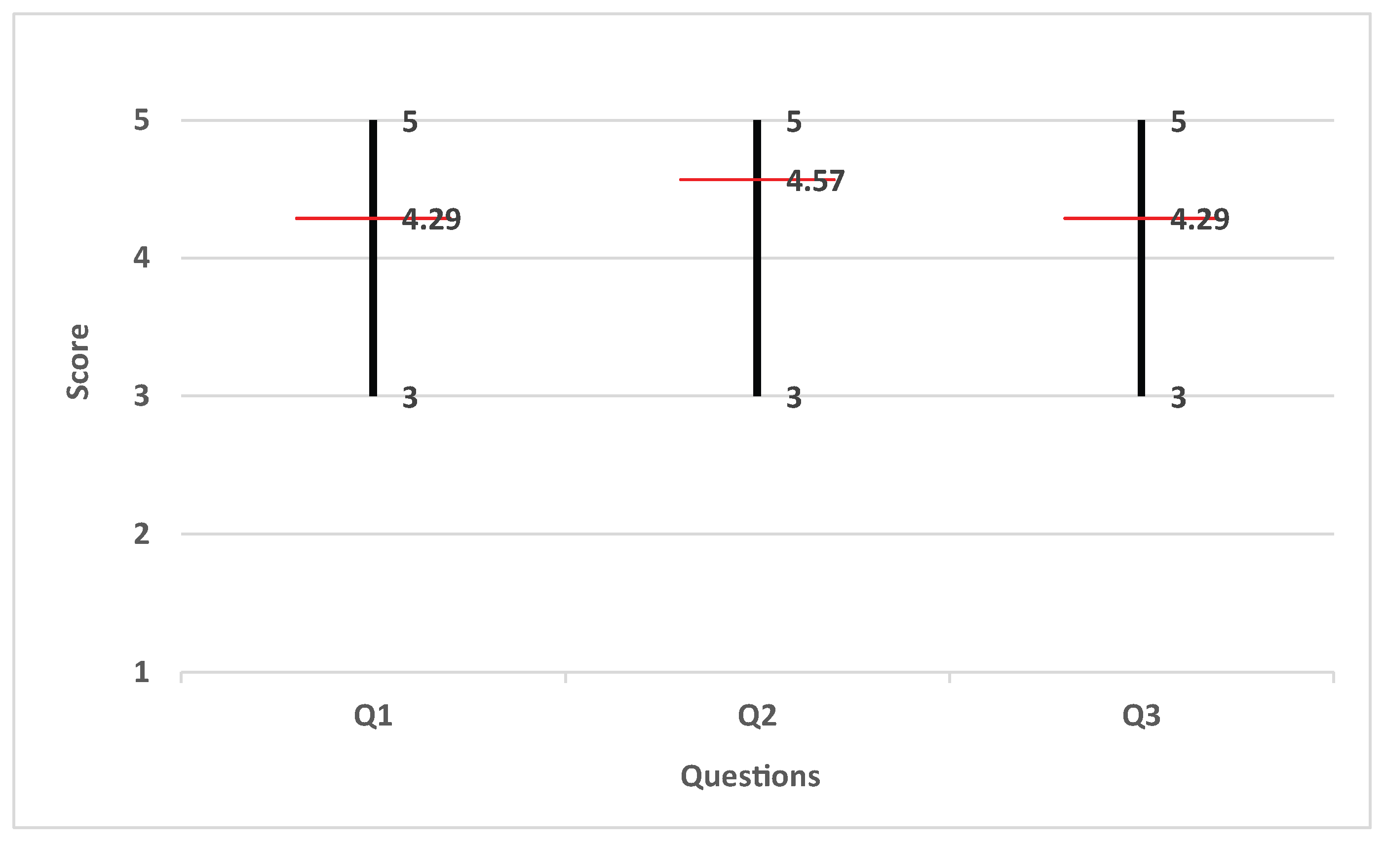 Symmetry 09 00316 g026 550