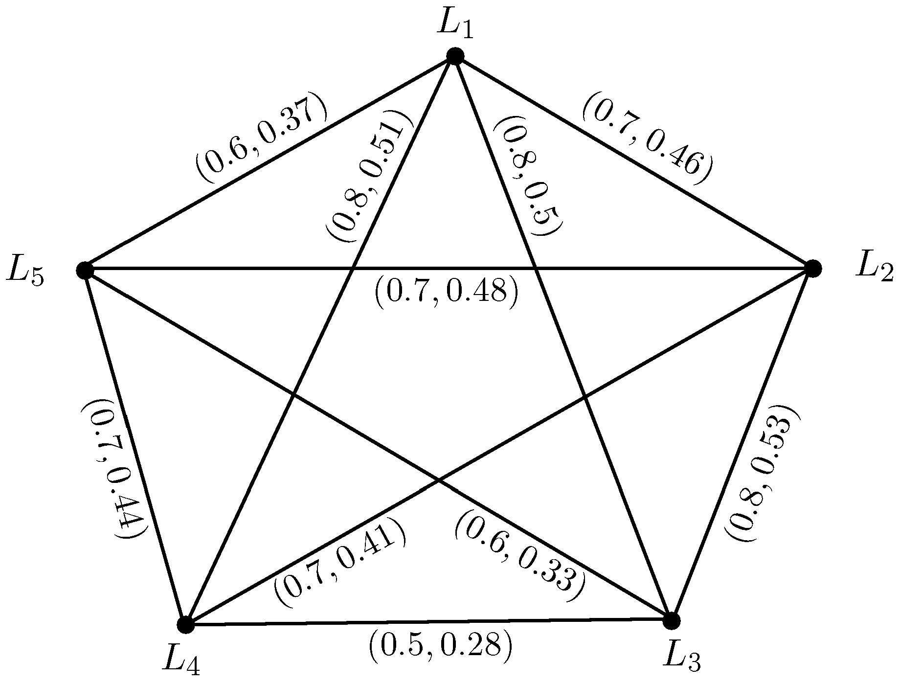 Symmetry 09 00319 g002 550