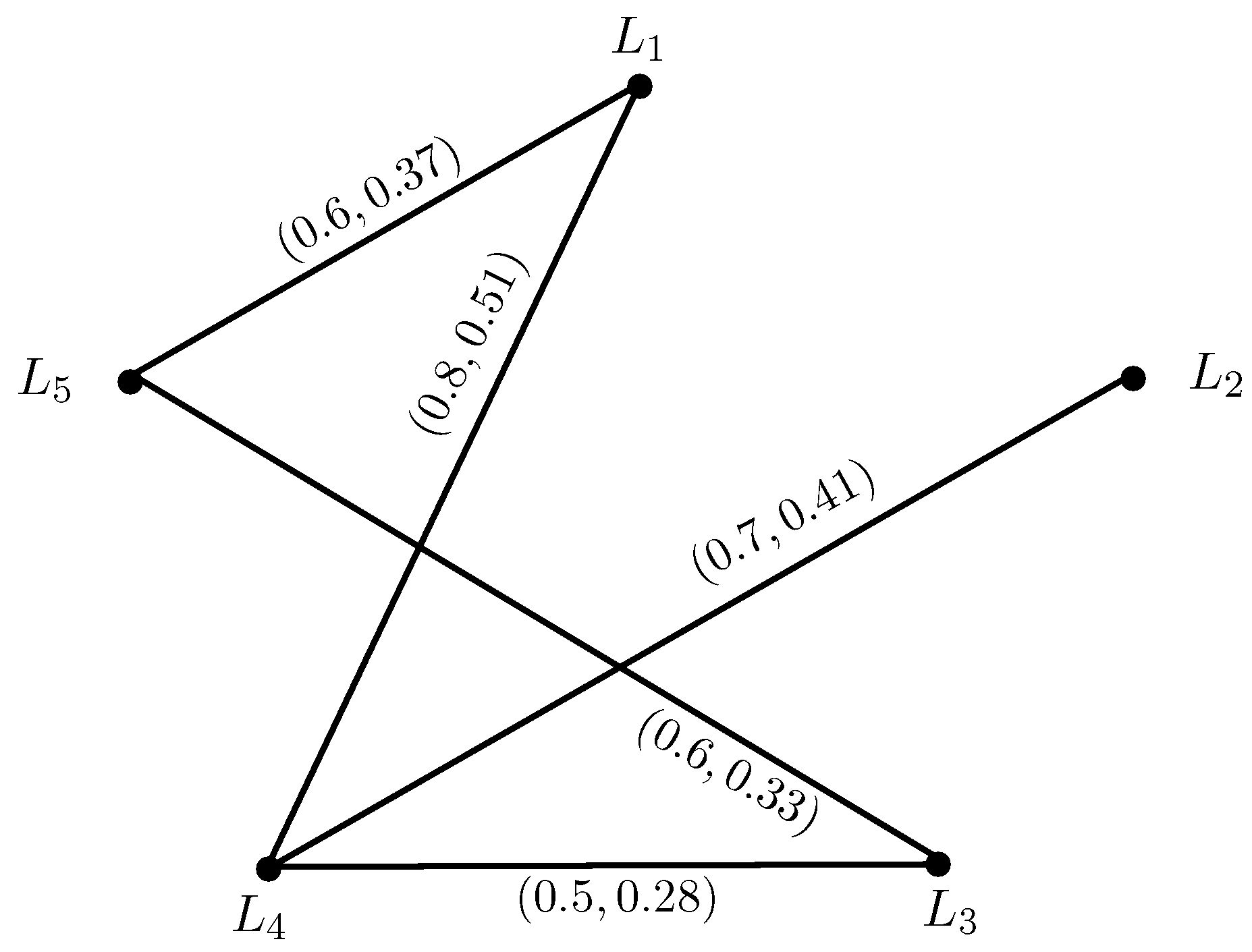 Symmetry 09 00319 g003 550