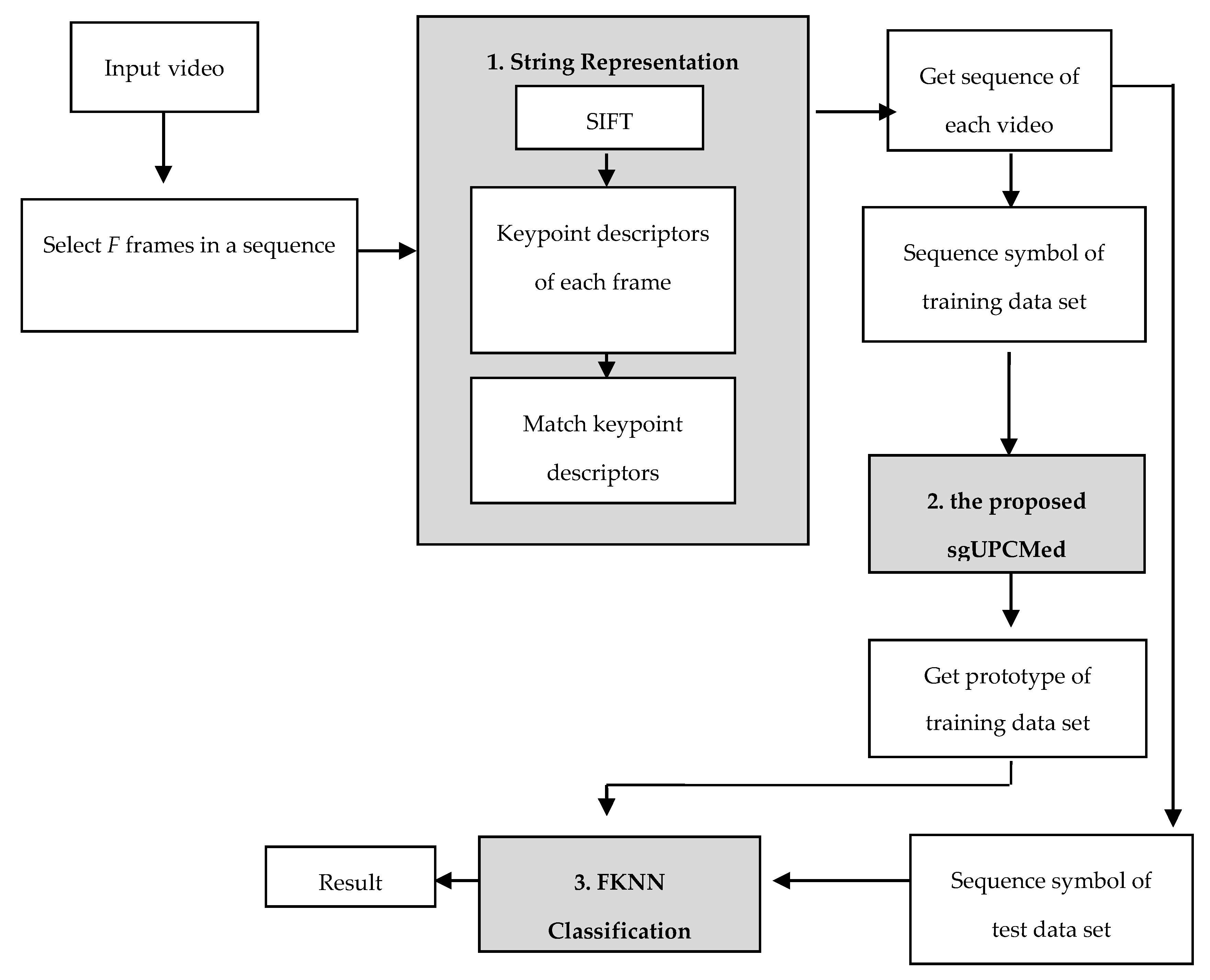 Symmetry 09 00321 g001 550