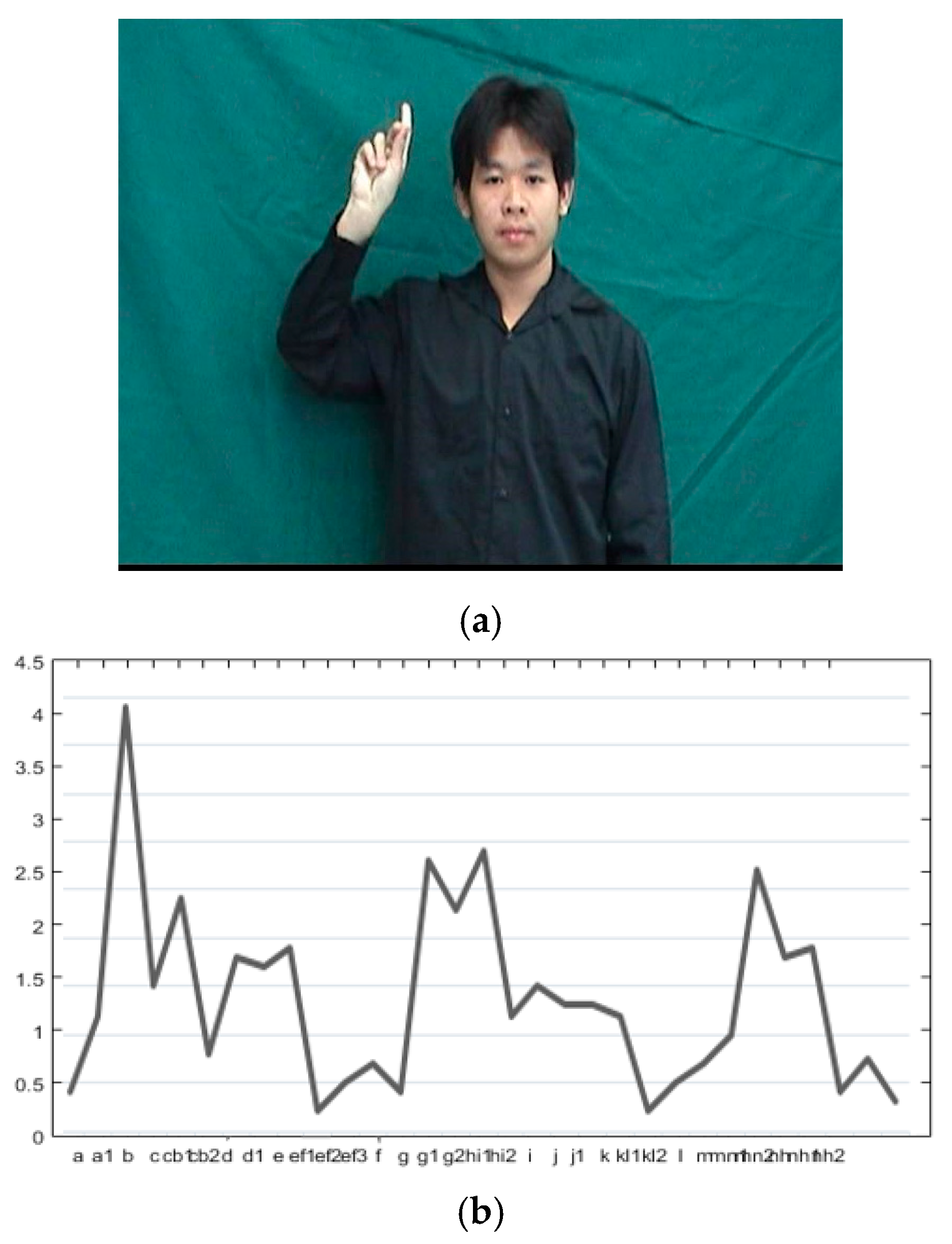 Symmetry 09 00321 g004 550