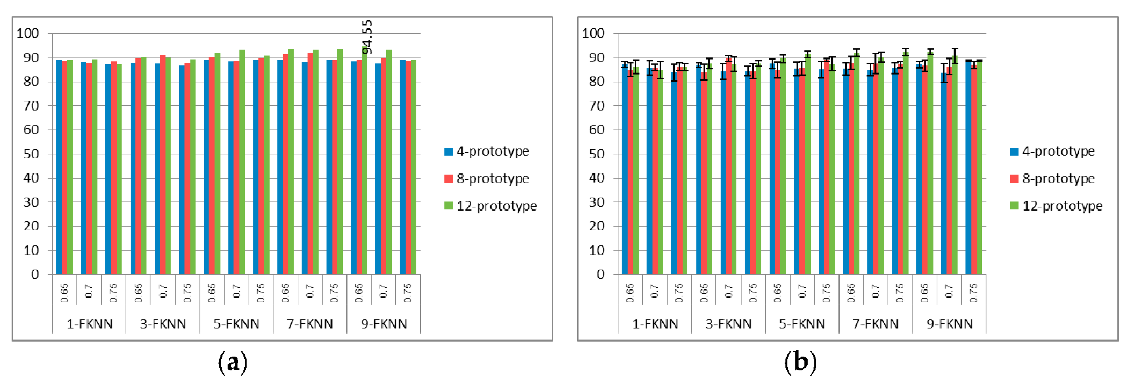 Symmetry 09 00321 g006 550