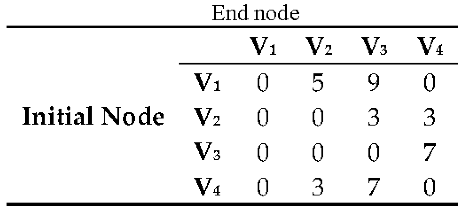Symmetry 09 00322 g008 550
