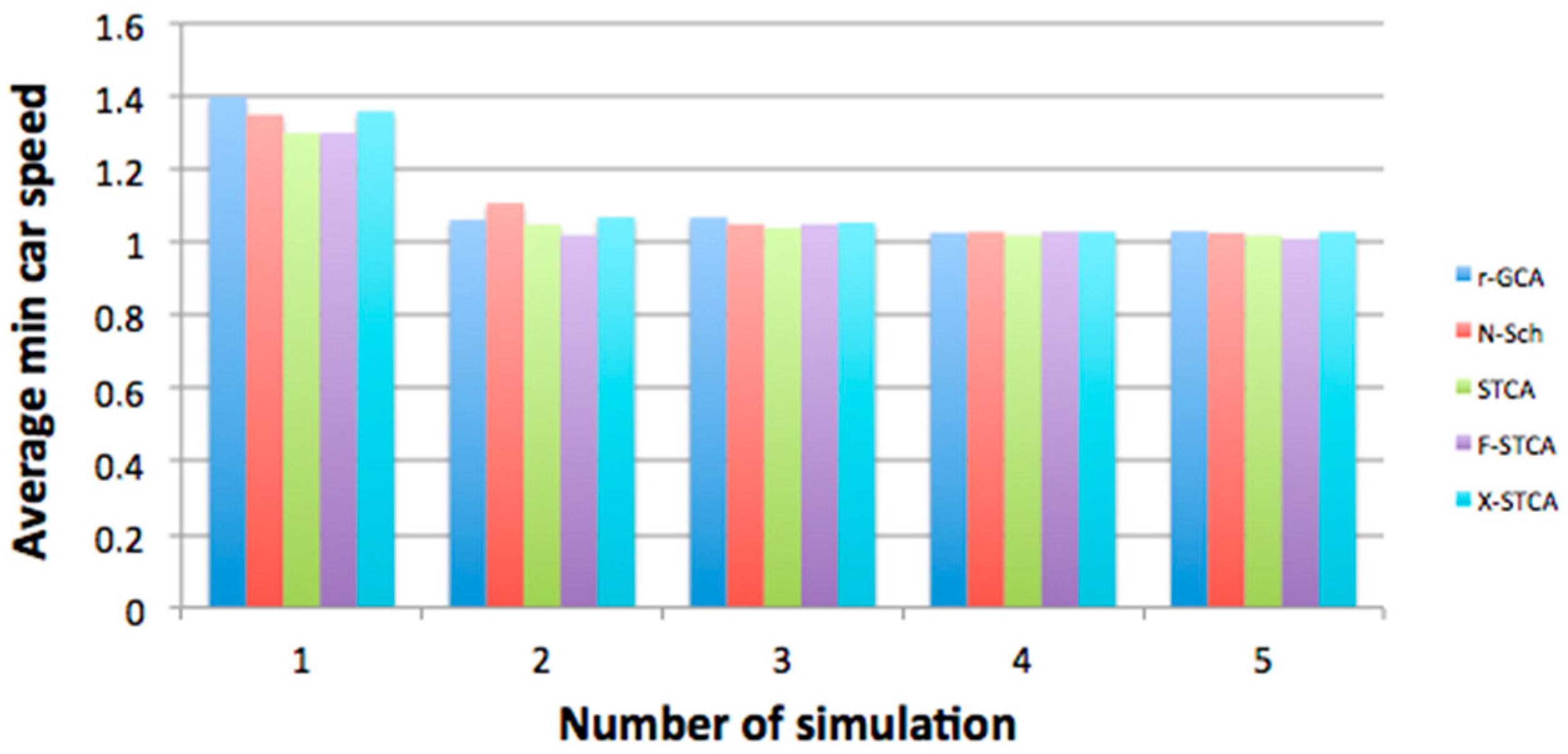 Symmetry 09 00322 g011 550