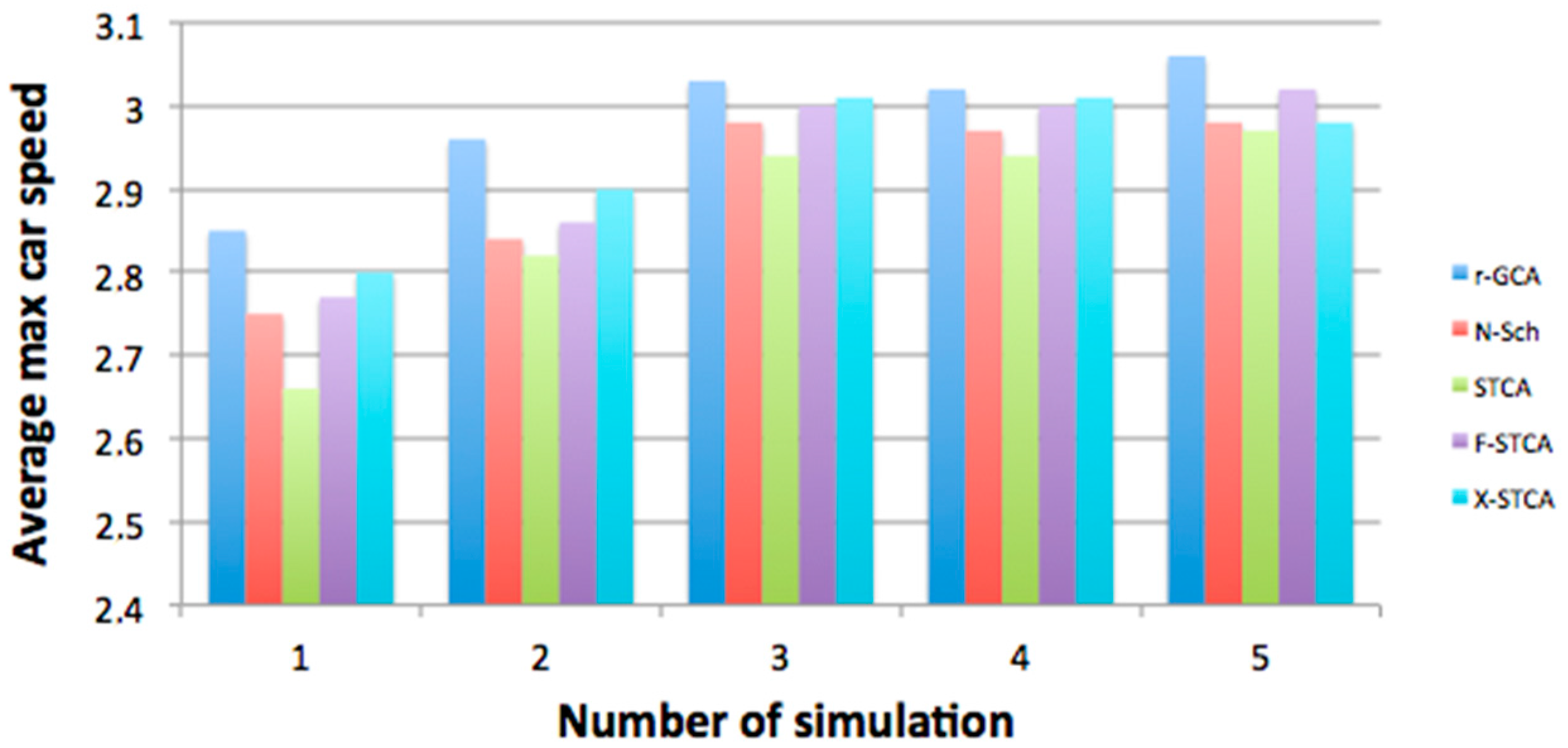 Symmetry 09 00322 g012 550