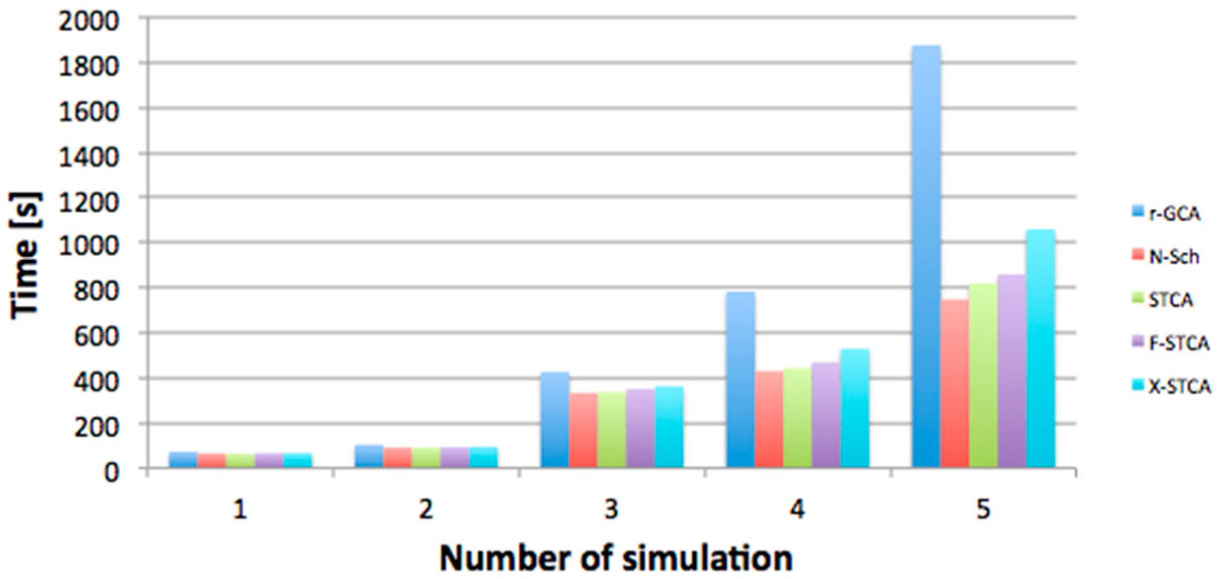 Symmetry 09 00322 g013 550