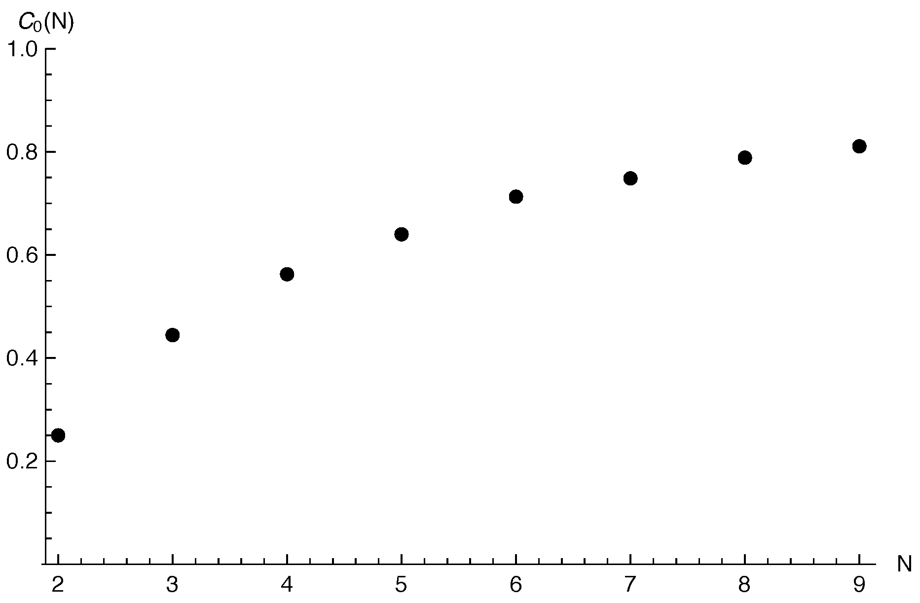 Symmetry 10 00001 g003 550