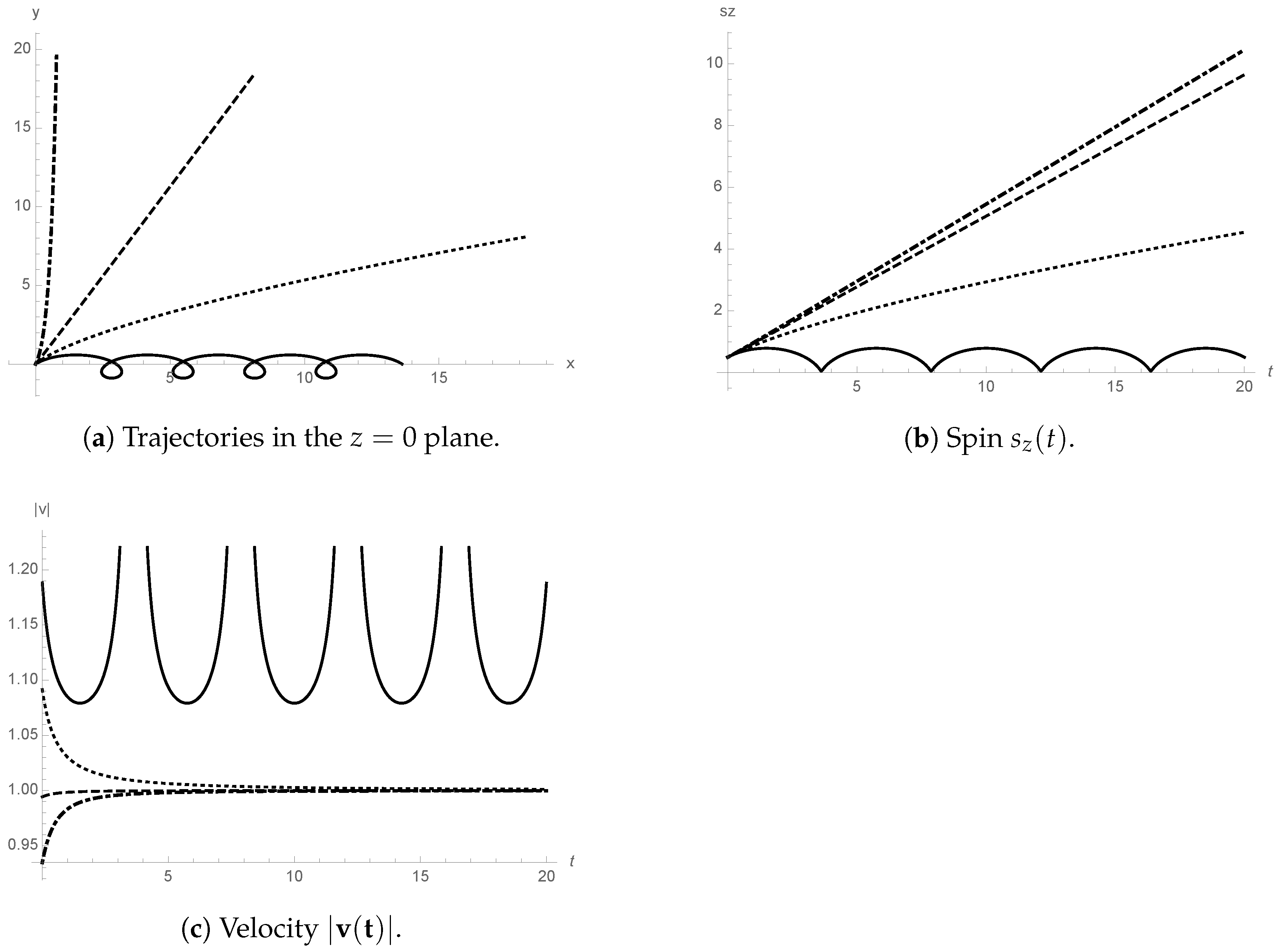 Symmetry 10 00002 g003 550