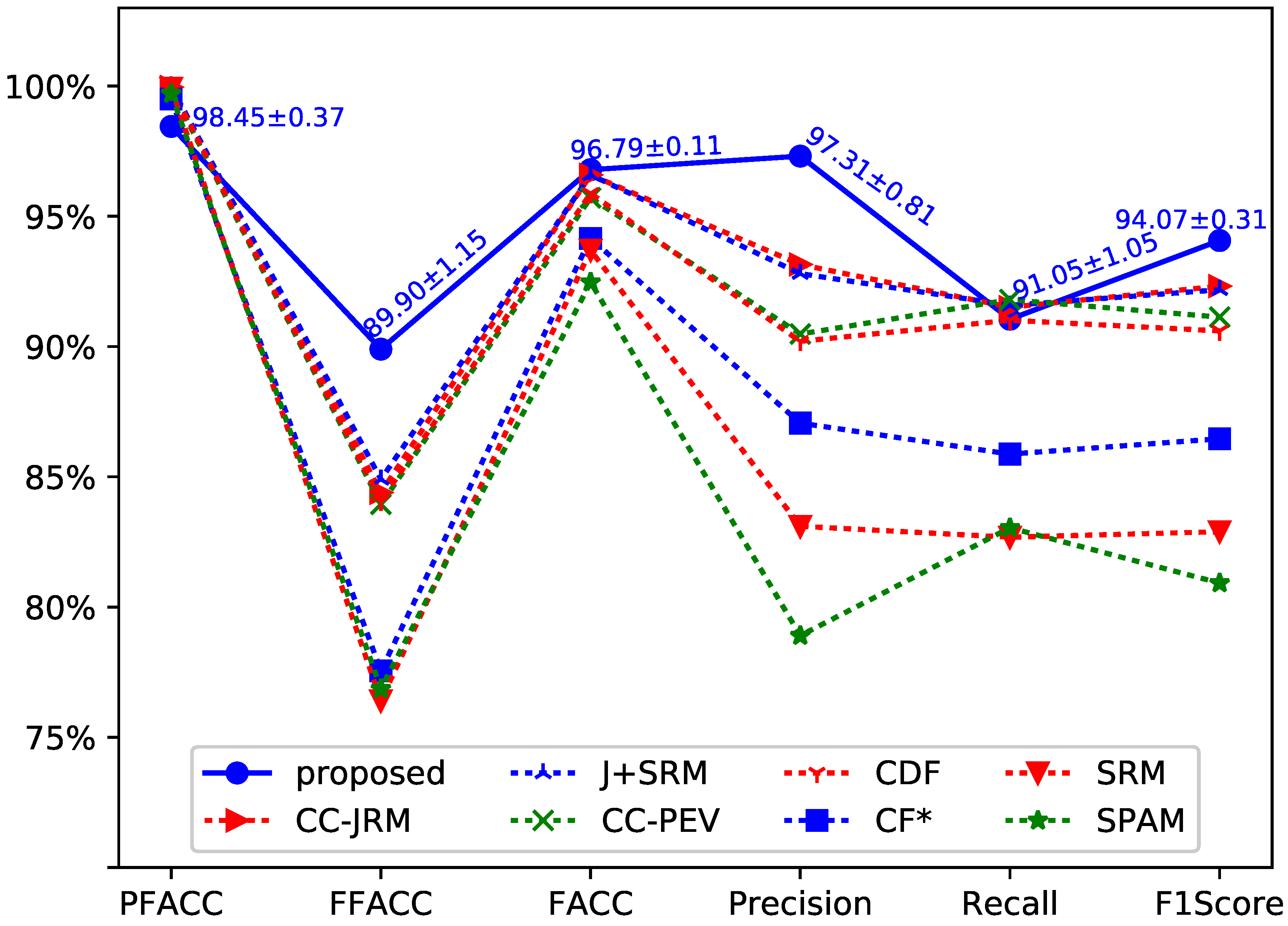 Symmetry 10 00003 g003 550