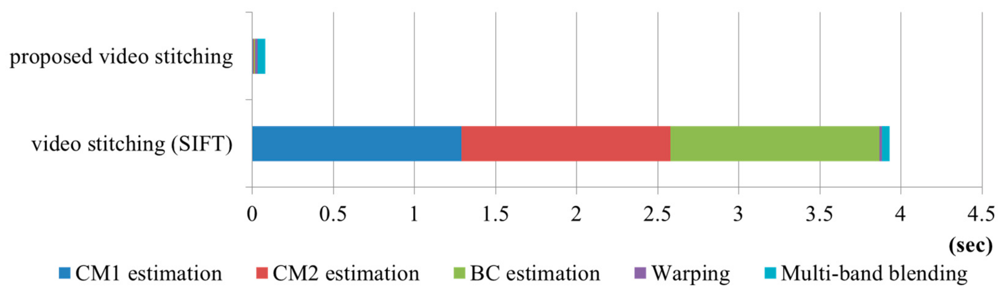 Symmetry 10 00004 g013