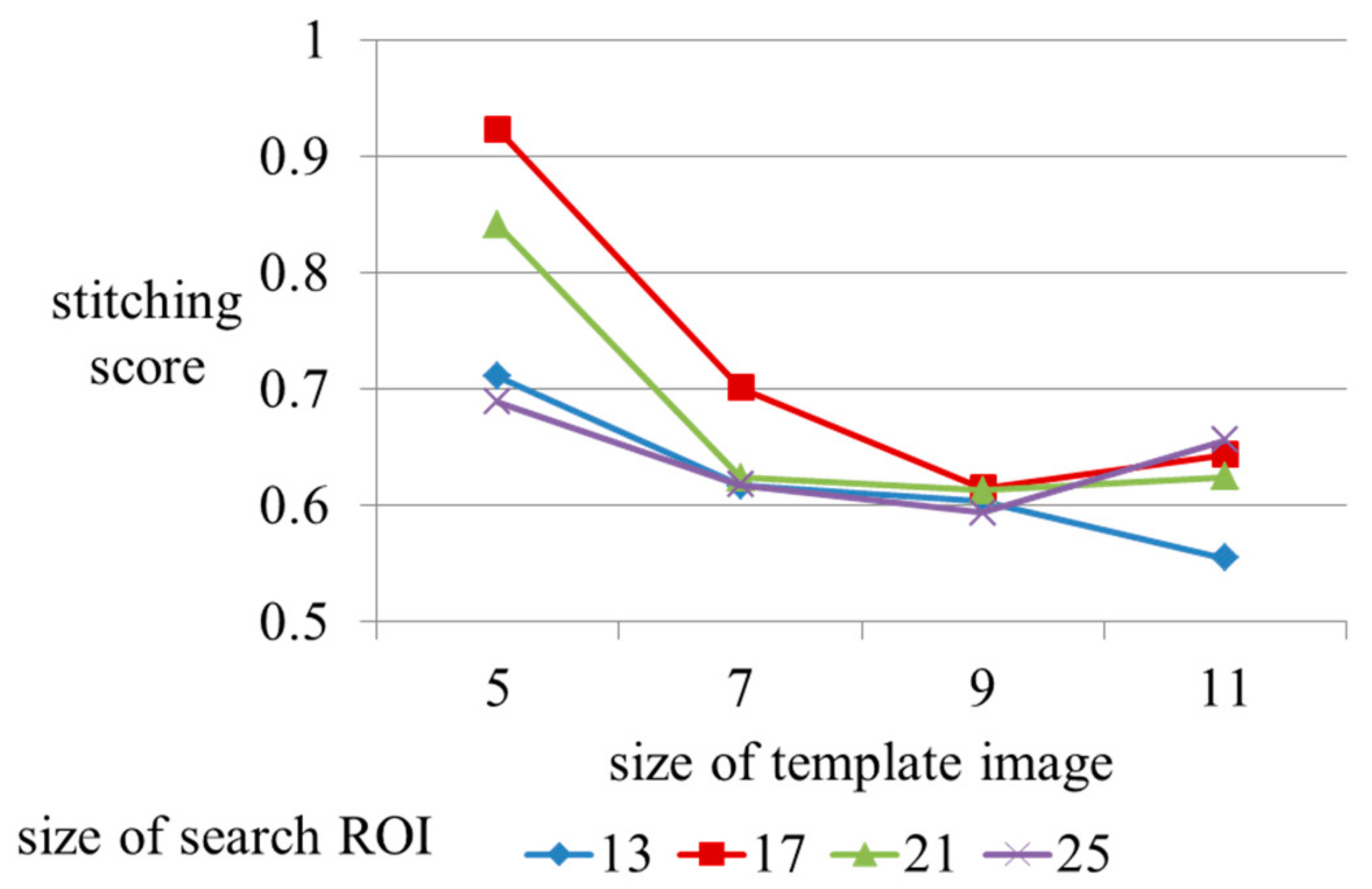 Symmetry 10 00004 g017