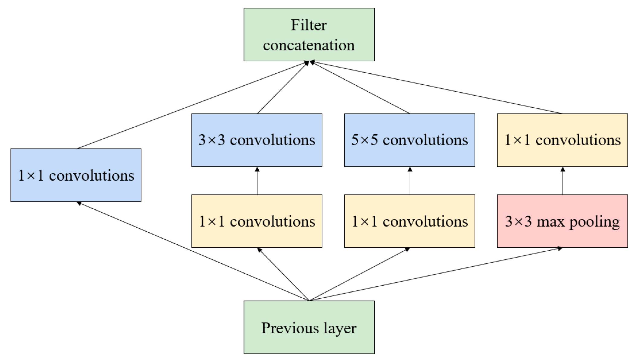 Symmetry 10 00011 g006 550