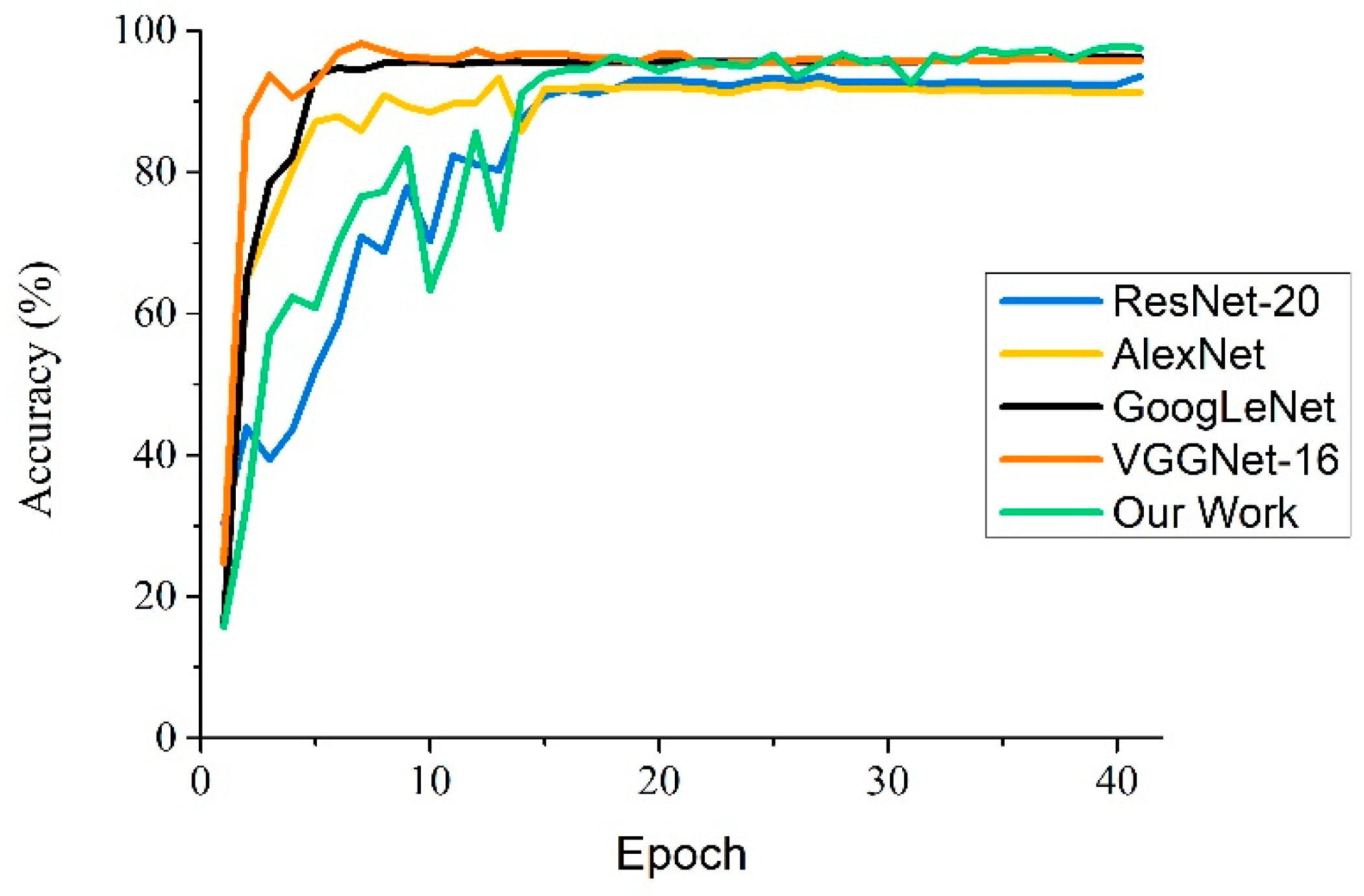 Symmetry 10 00011 g008 550