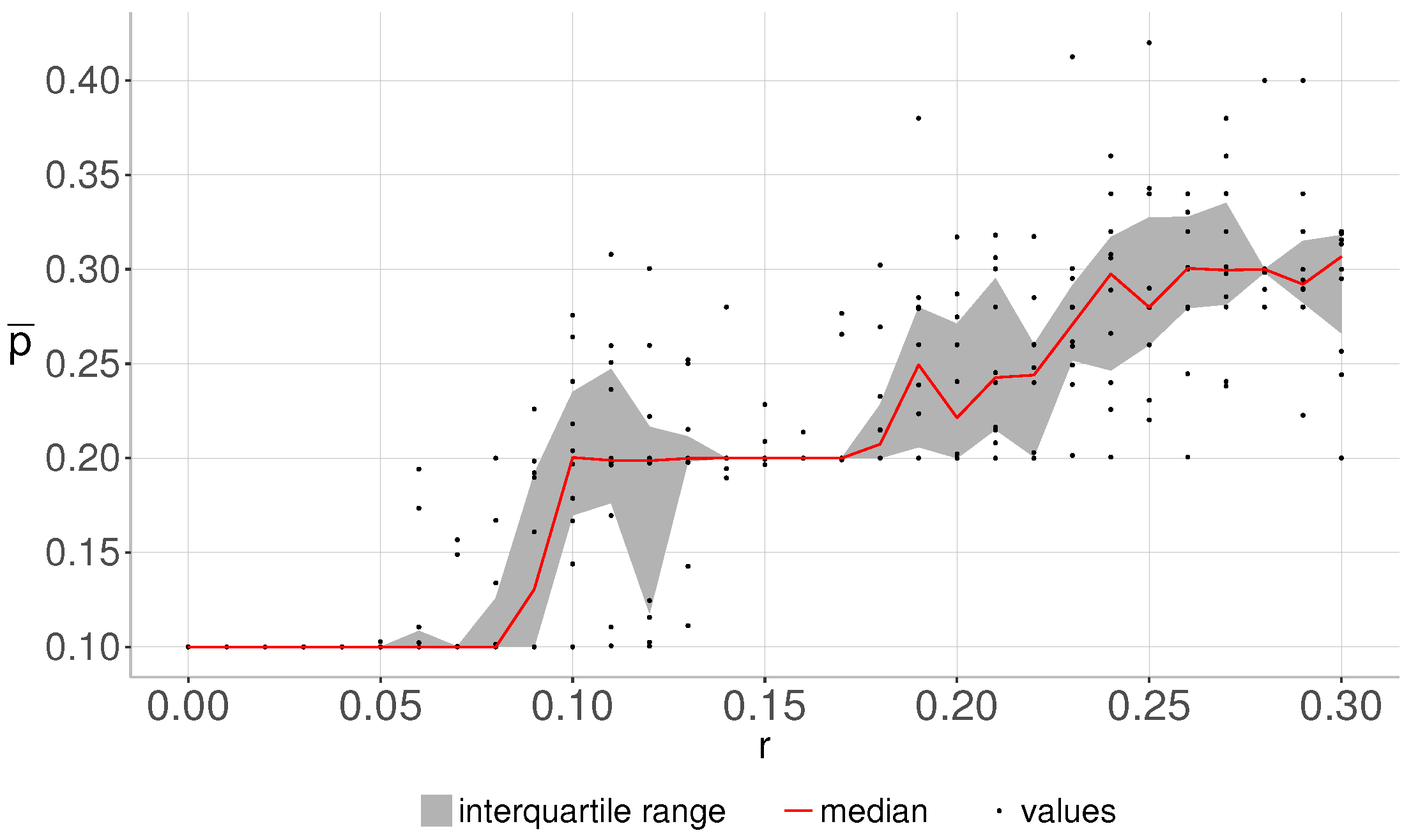 Symmetry 10 00012 g006