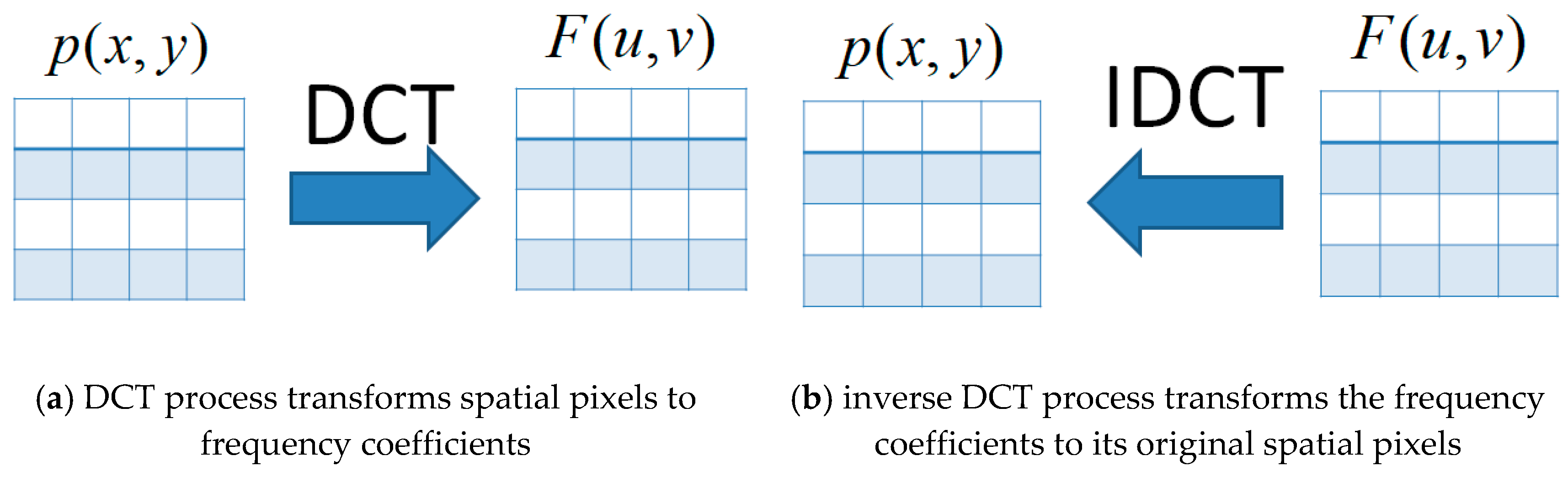 Symmetry 10 00013 g001 550