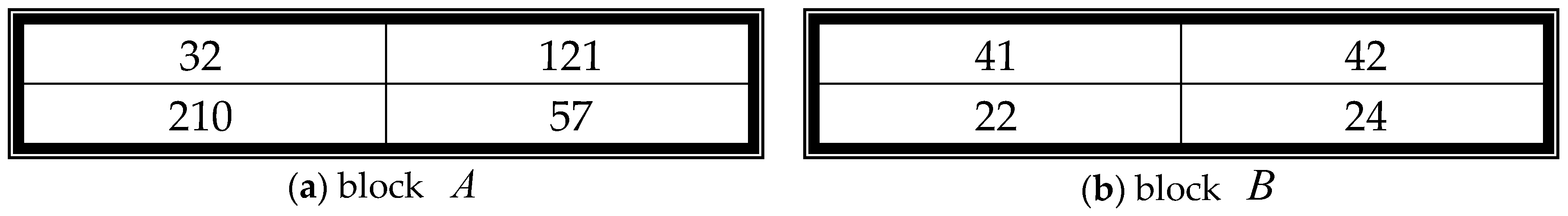 Symmetry 10 00013 g004 550