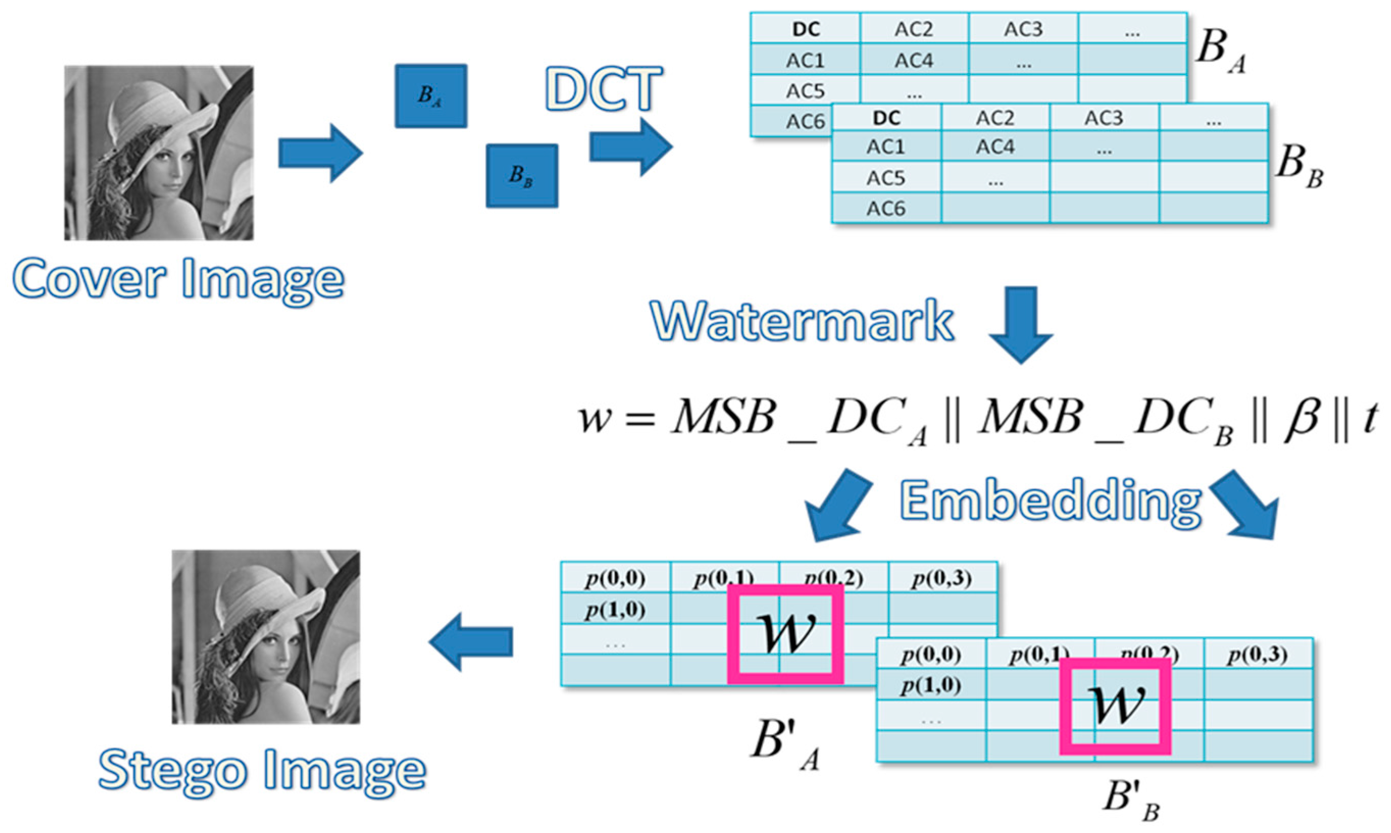 Symmetry 10 00013 g005 550