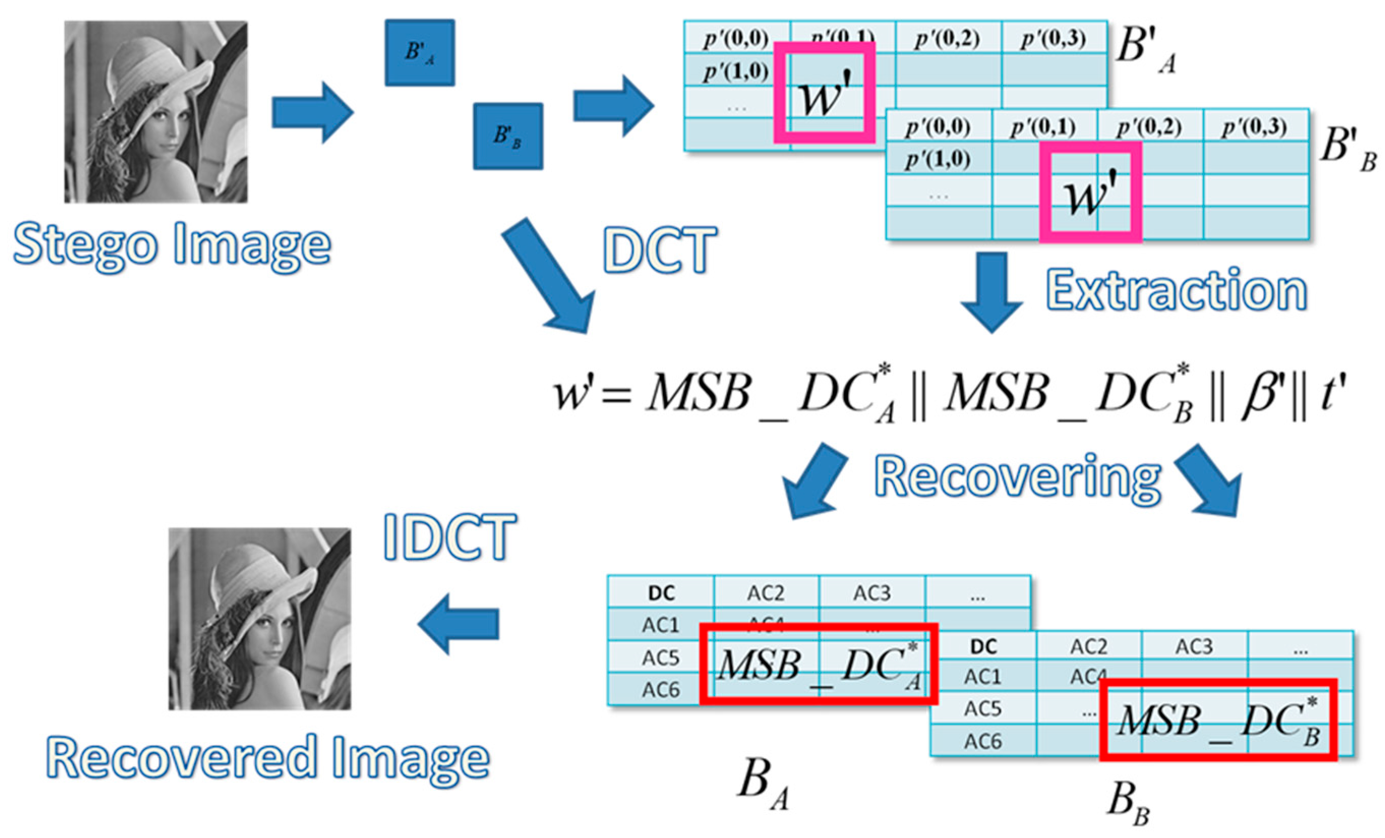 Symmetry 10 00013 g006 550