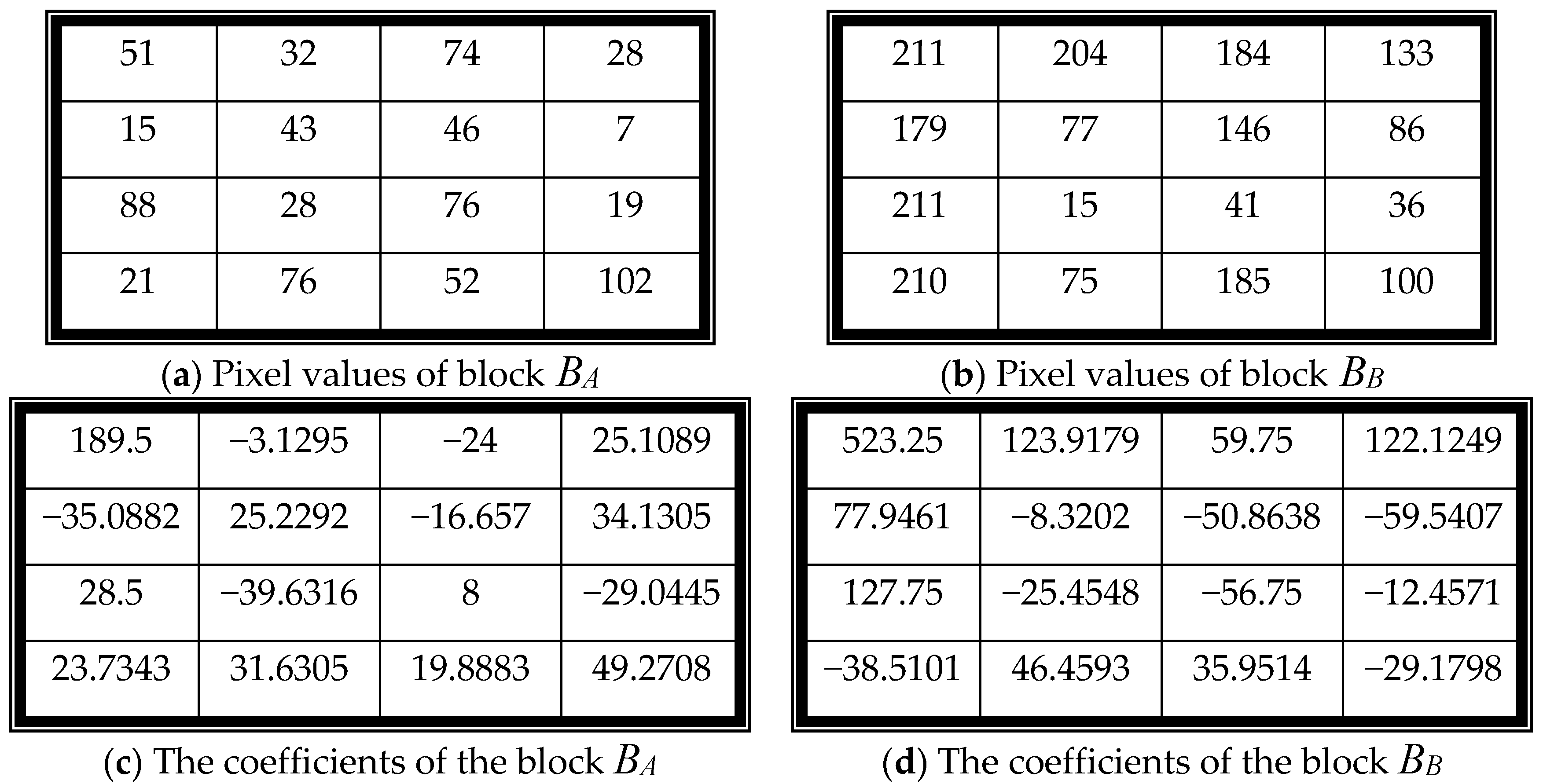 Symmetry 10 00013 g008 550