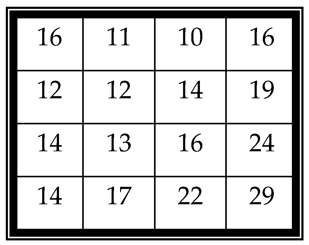Symmetry 10 00013 g009 550
